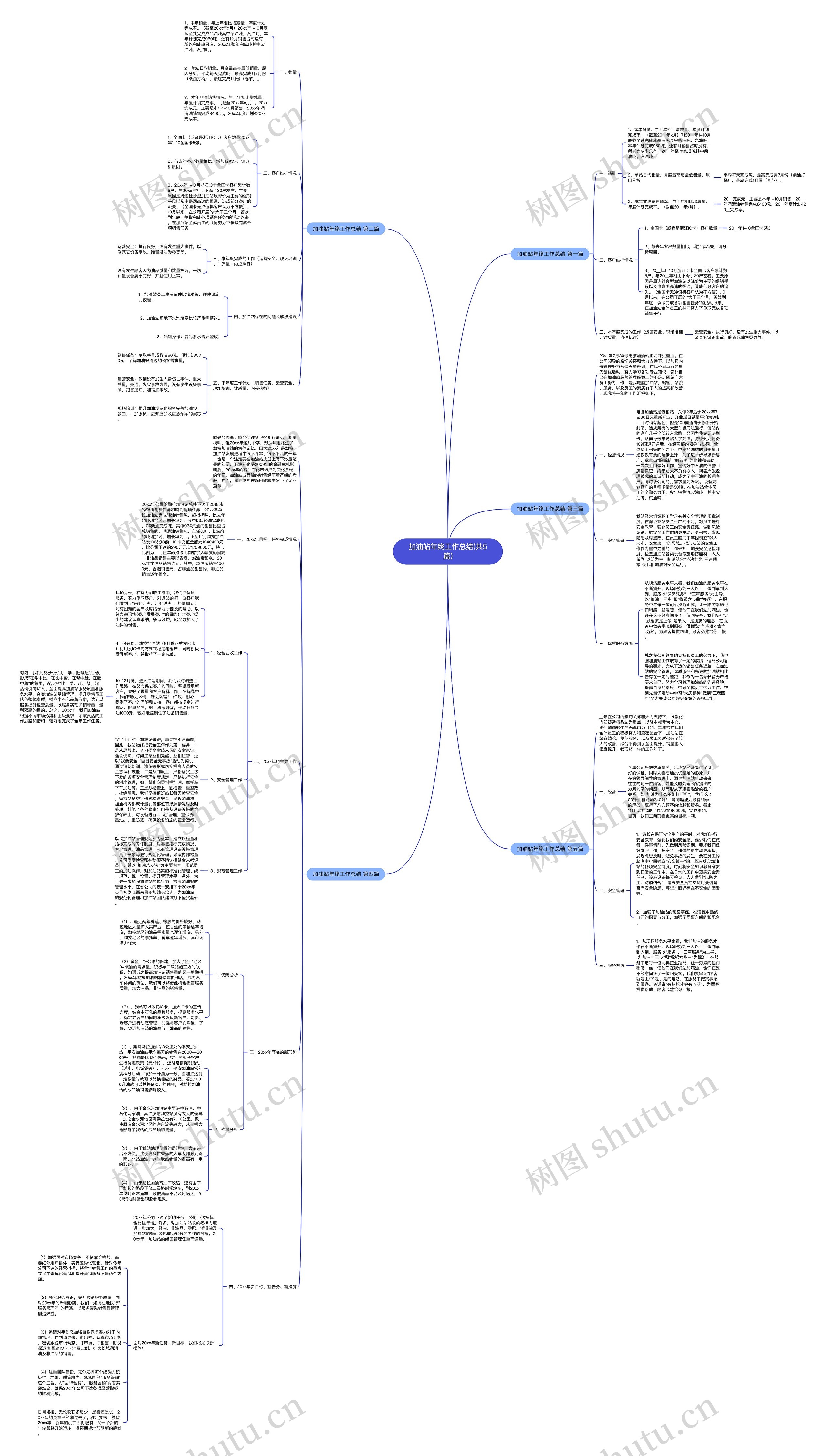 加油站年终工作总结(共5篇) 加油站年终工作总结(共5篇)