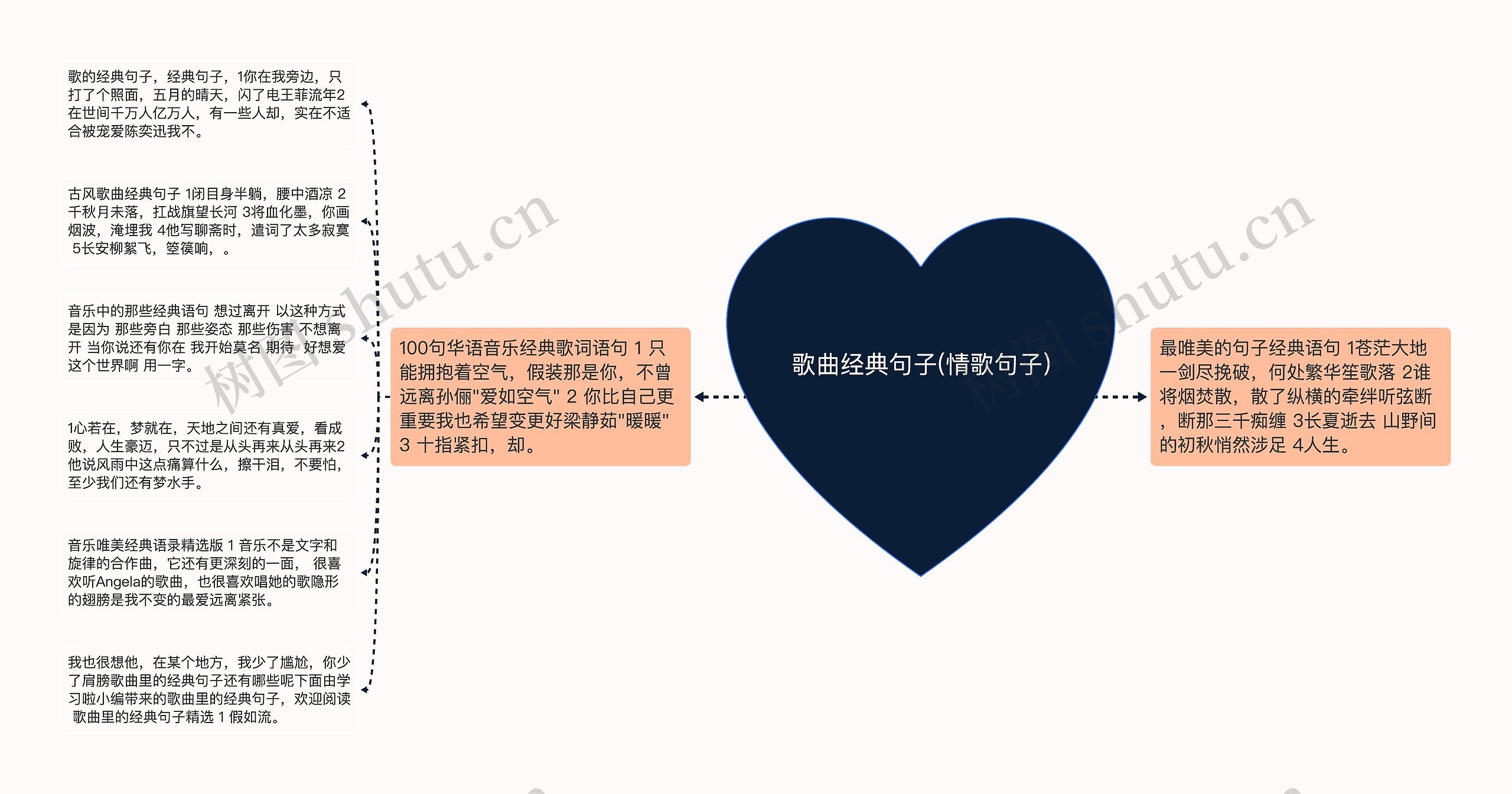 歌曲经典句子(情歌句子) 歌曲经典句子(情歌句子)