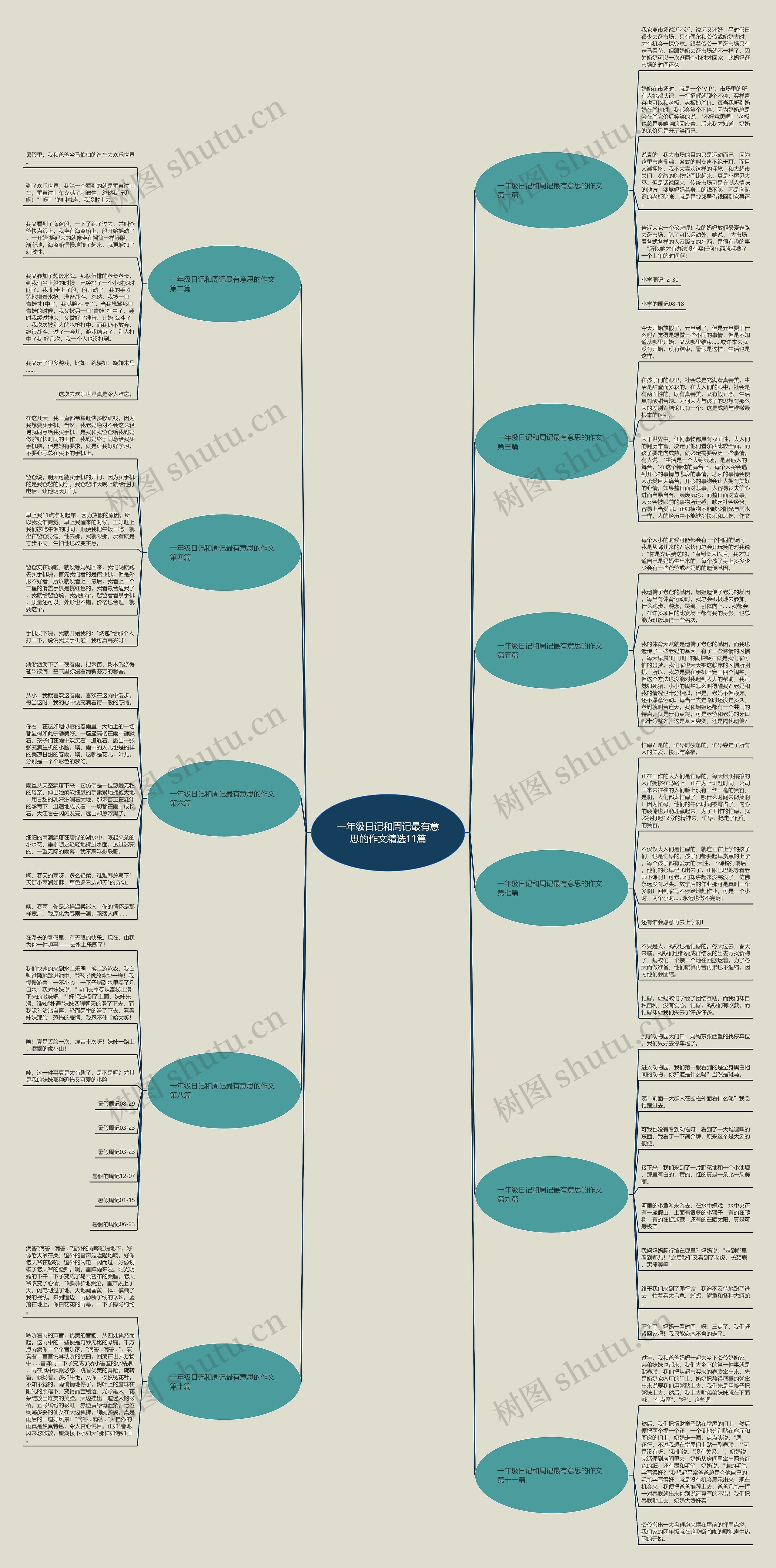 一年级日记和周记最有意思的作文精选11篇思维导图