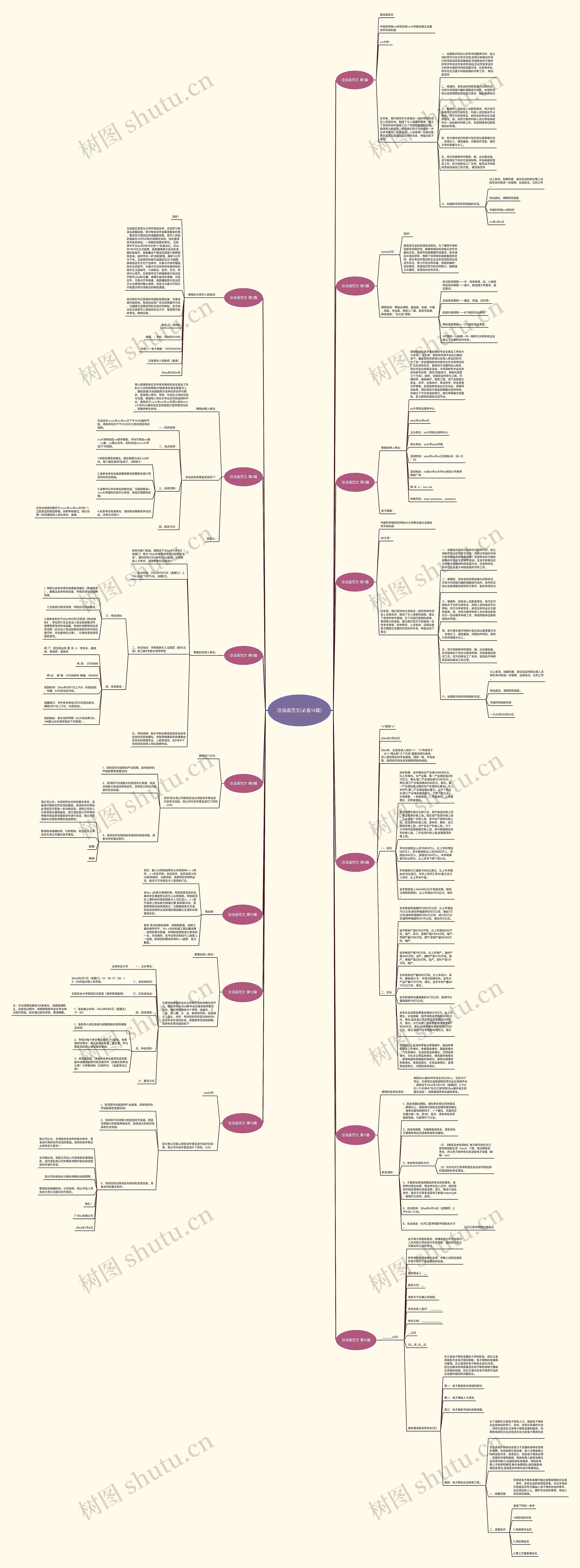 洽谈函范文(必备14篇)思维导图