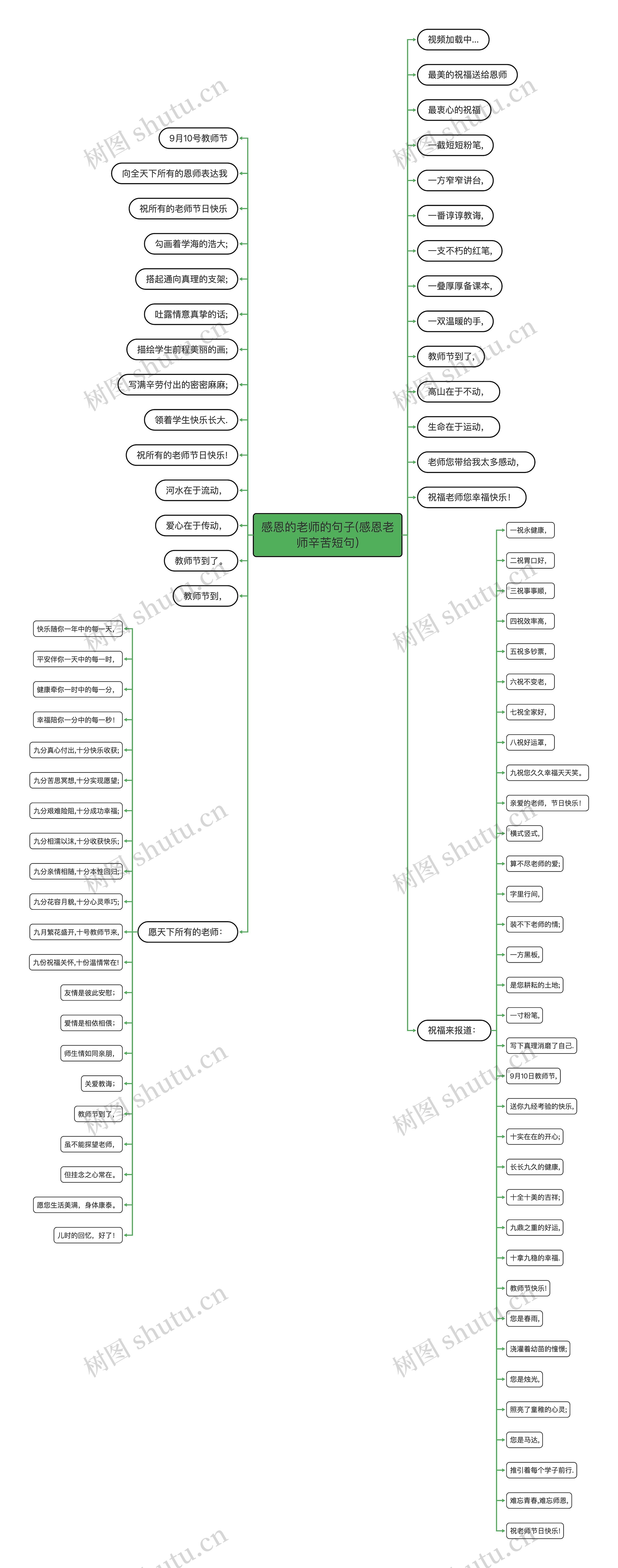 感恩的老师的句子(感恩老师辛苦短句)思维导图