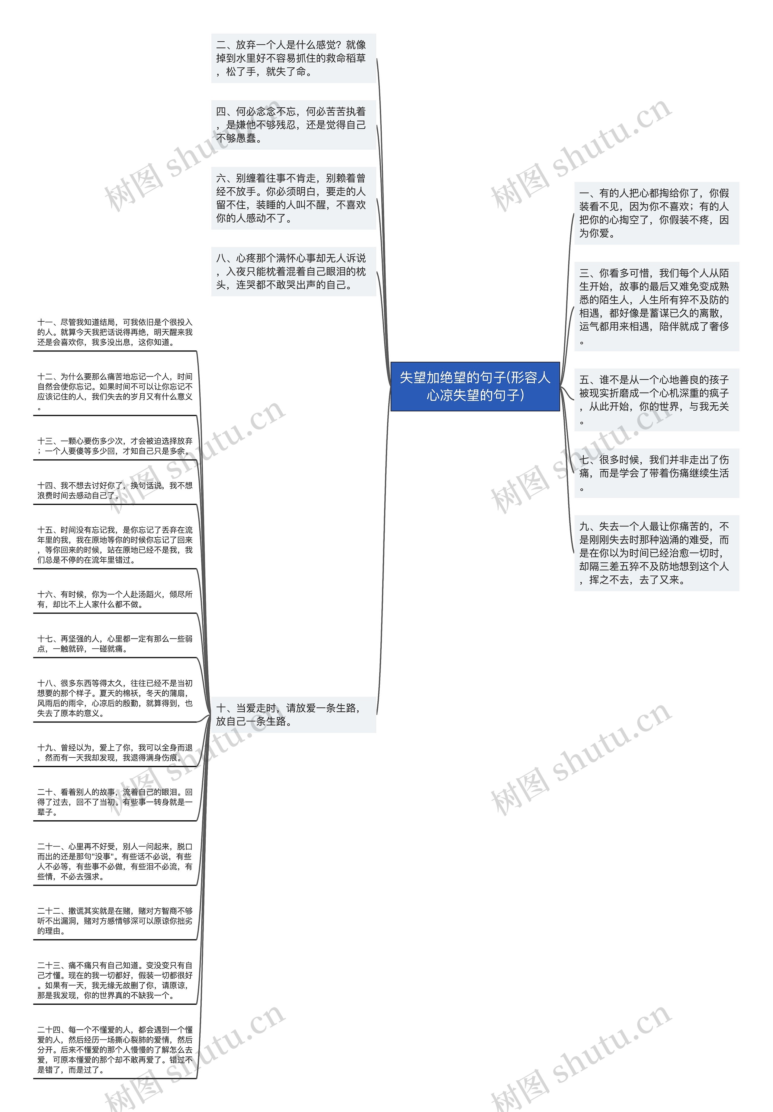 失望加绝望的句子(形容人心凉失望的句子)思维导图