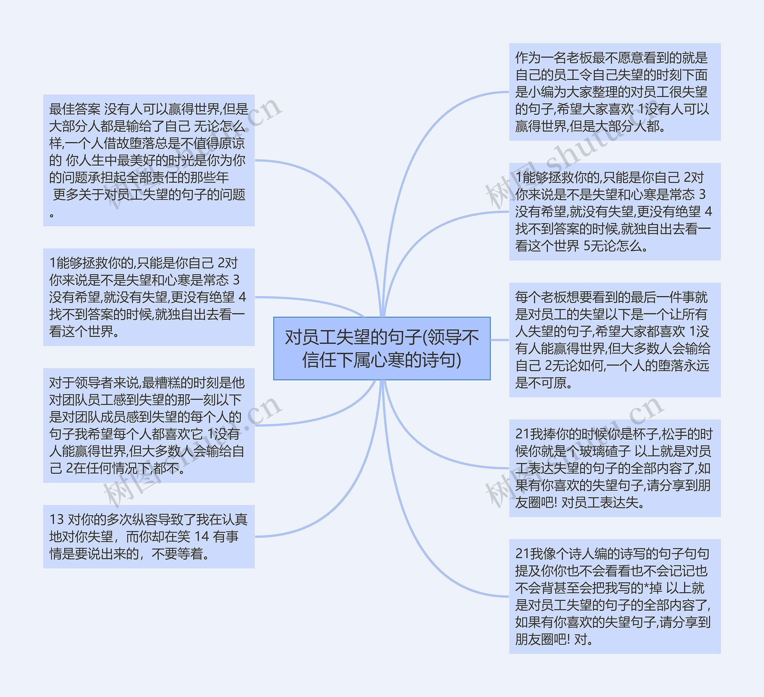 对员工失望的句子(领导不信任下属心寒的诗句)思维导图