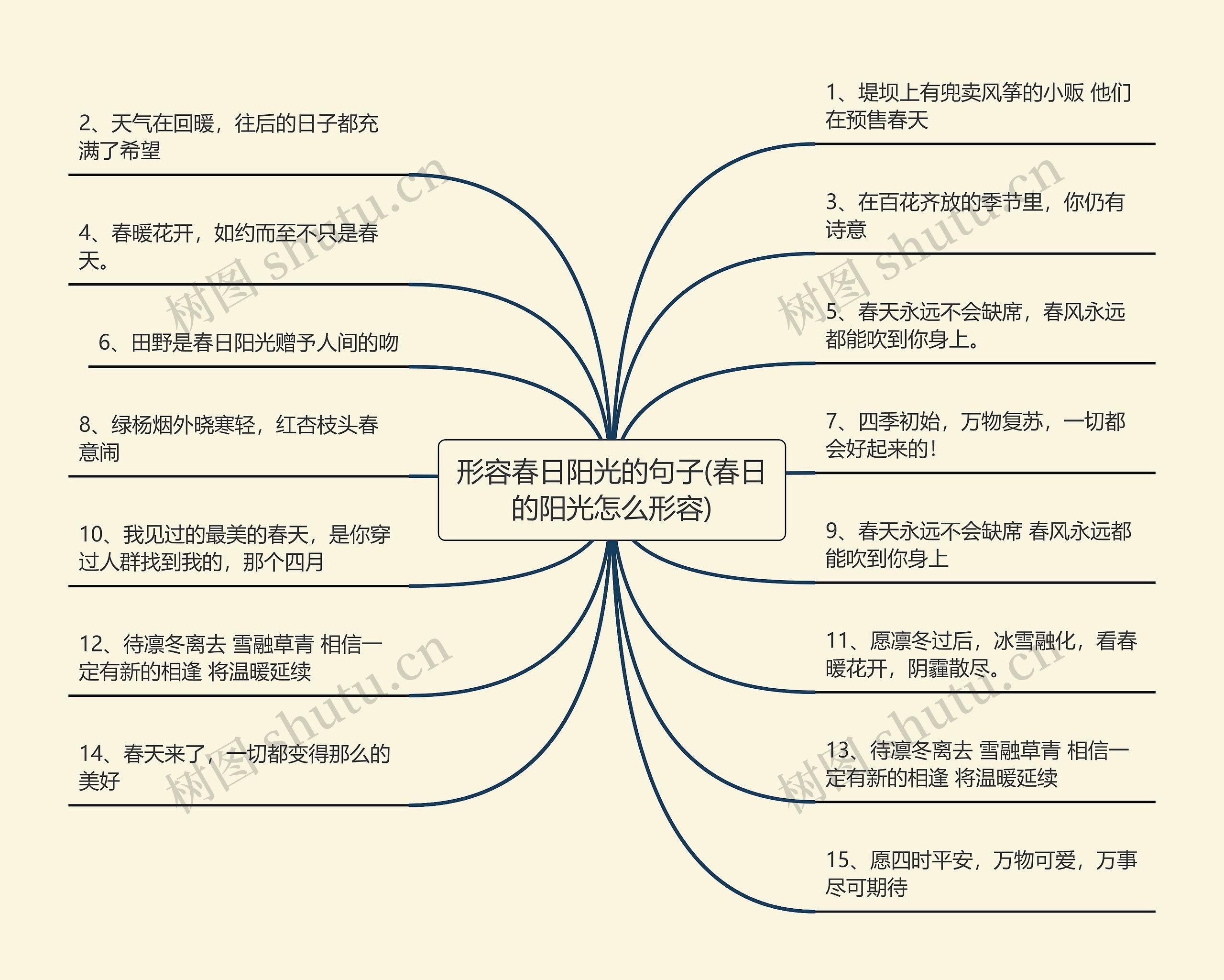 形容春日阳光的句子(春日的阳光怎么形容)思维导图