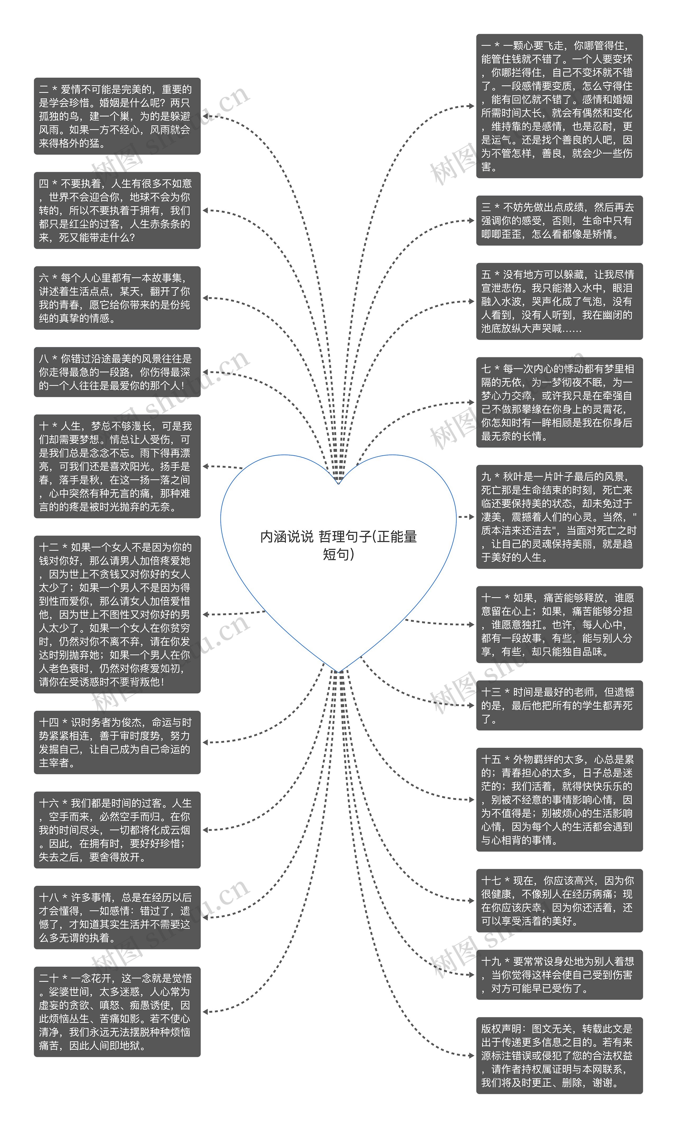 内涵说说 哲理句子(正能量短句)