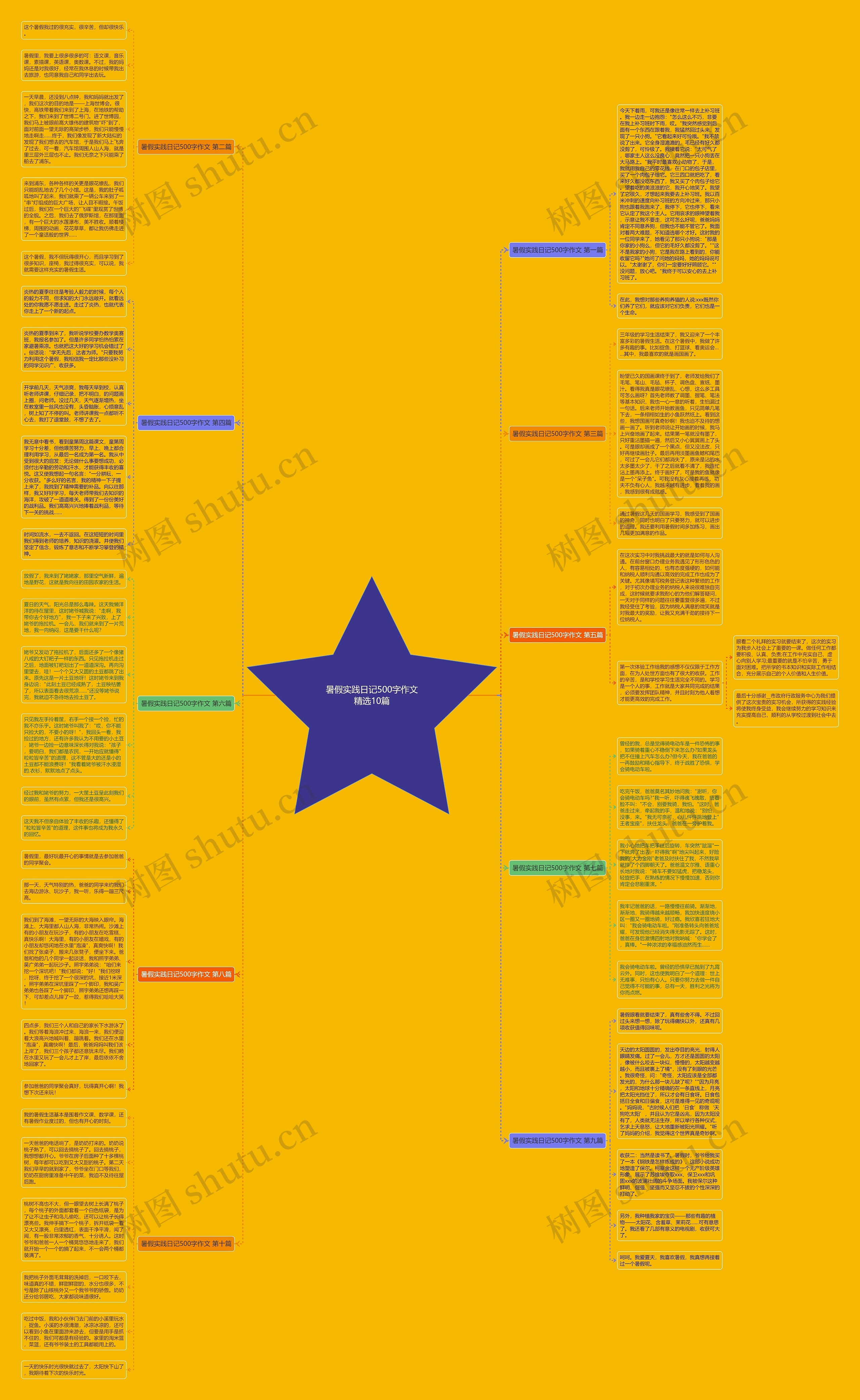 暑假实践日记500字作文精选10篇 暑假实践日记500字作文精选10篇