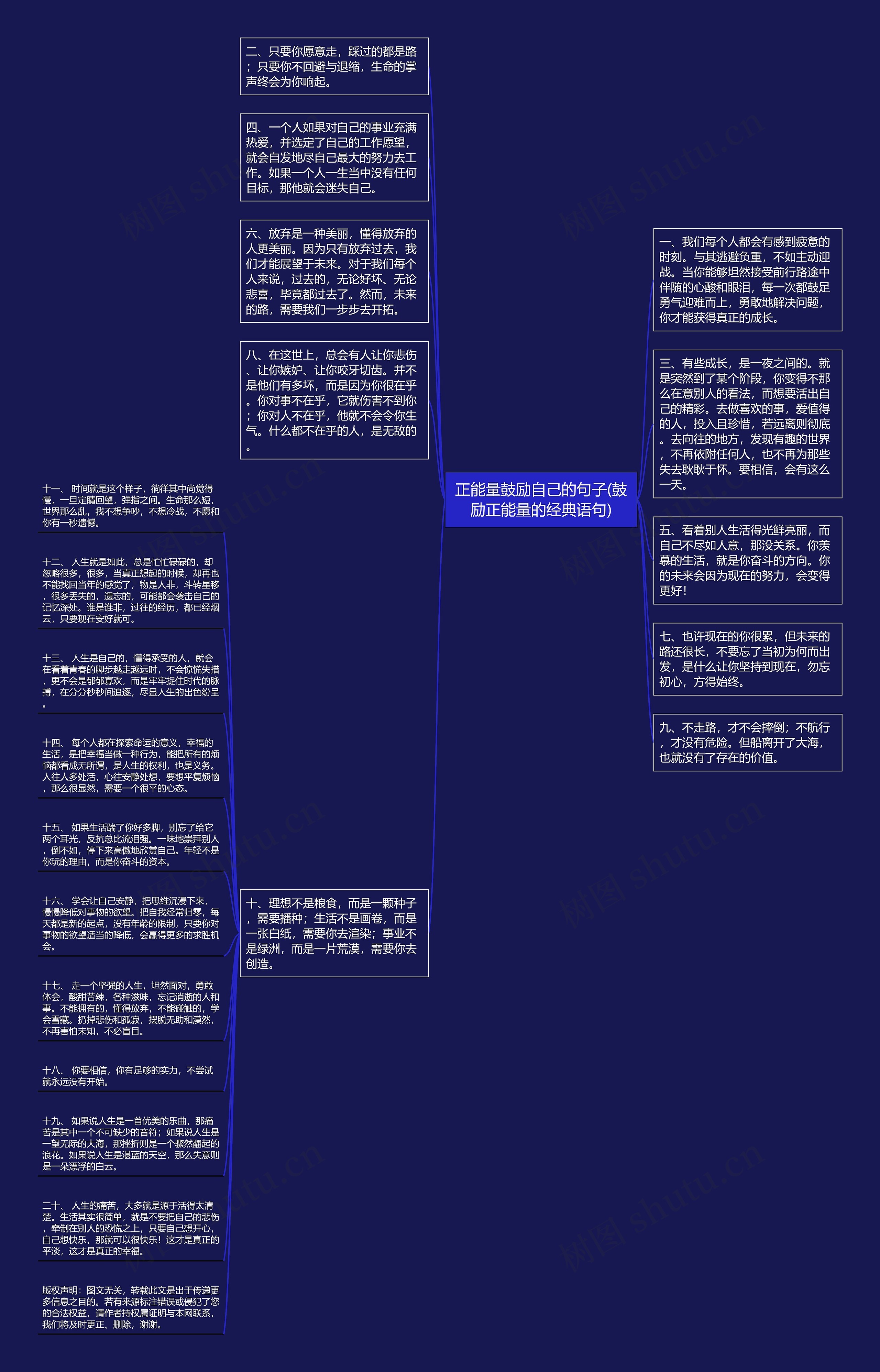 正能量鼓励自己的句子(鼓励正能量的经典语句)思维导图