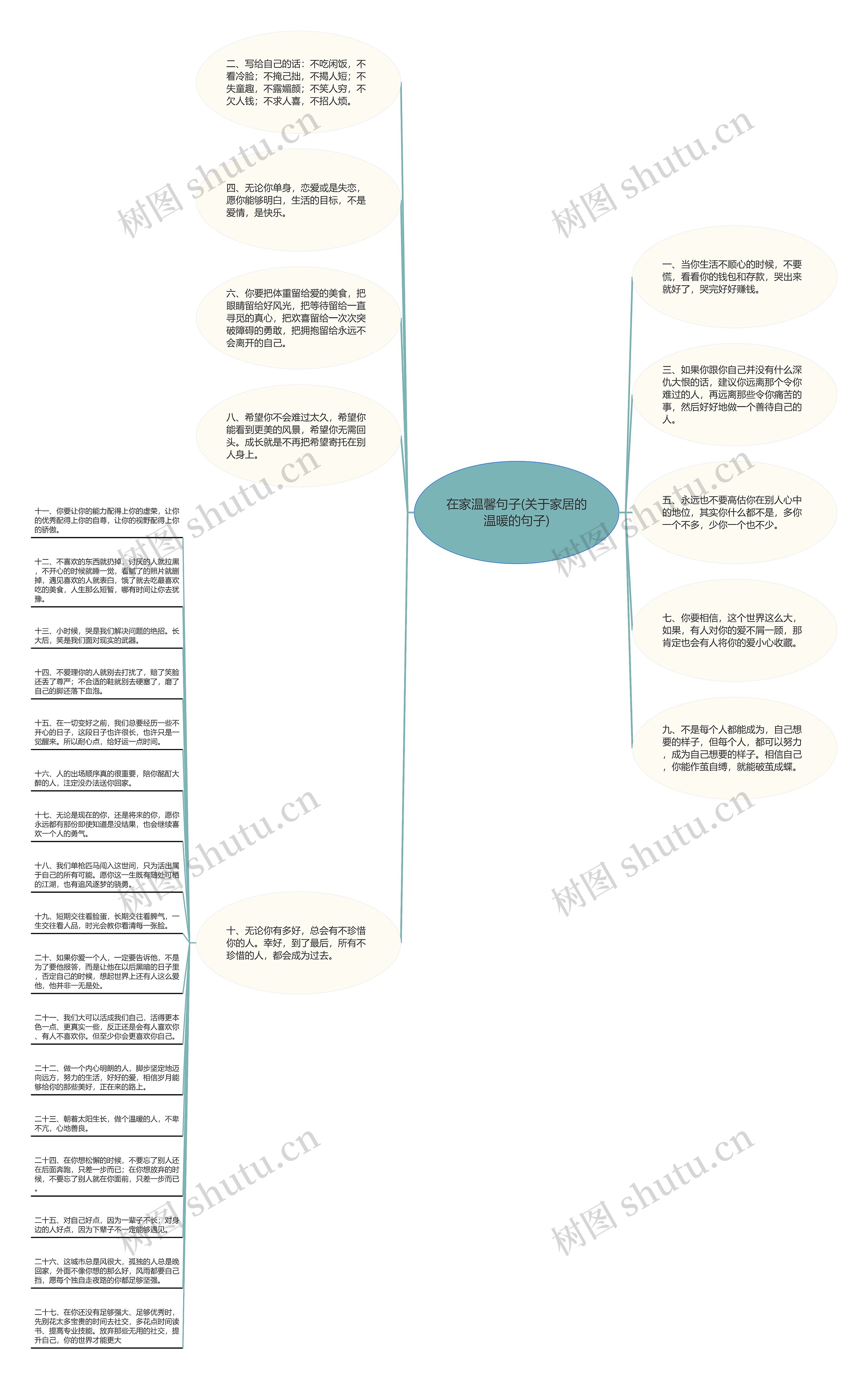 在家温馨句子(关于家居的温暖的句子)思维导图