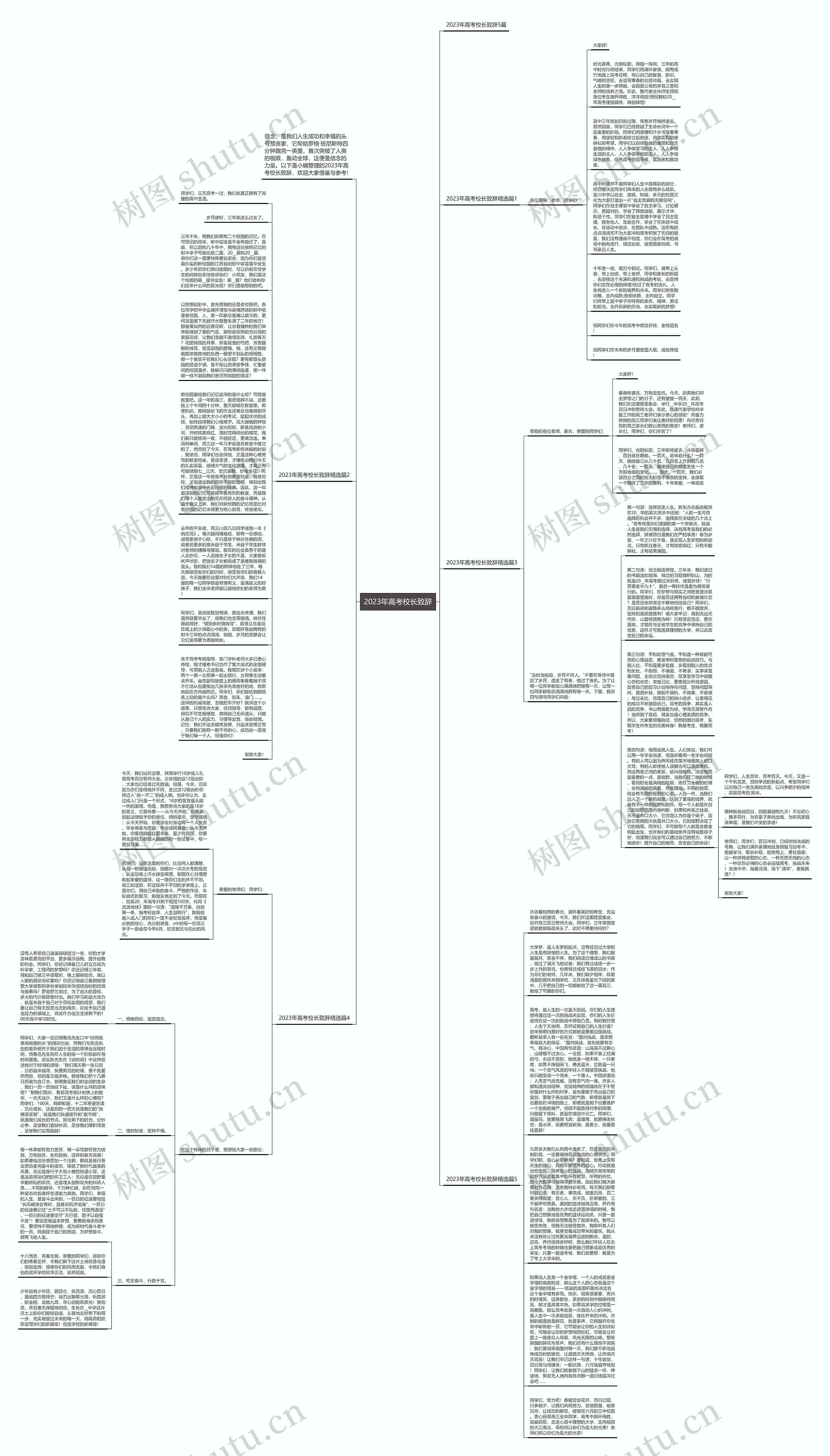 2023年高考校长致辞思维导图
