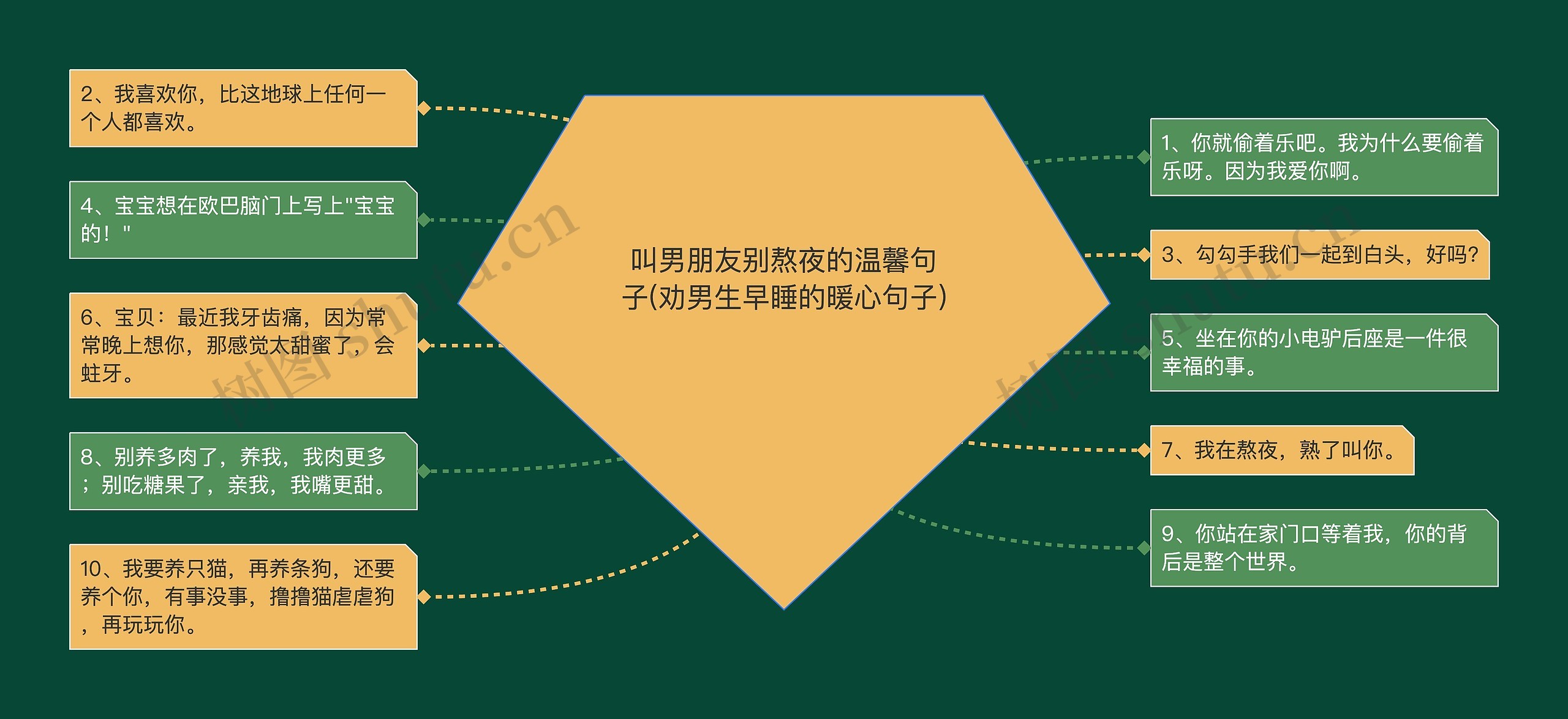 叫男朋友别熬夜的温馨句子(劝男生早睡的暖心句子) 叫男朋友别熬夜的温馨句子(劝男生早睡的暖心句子)