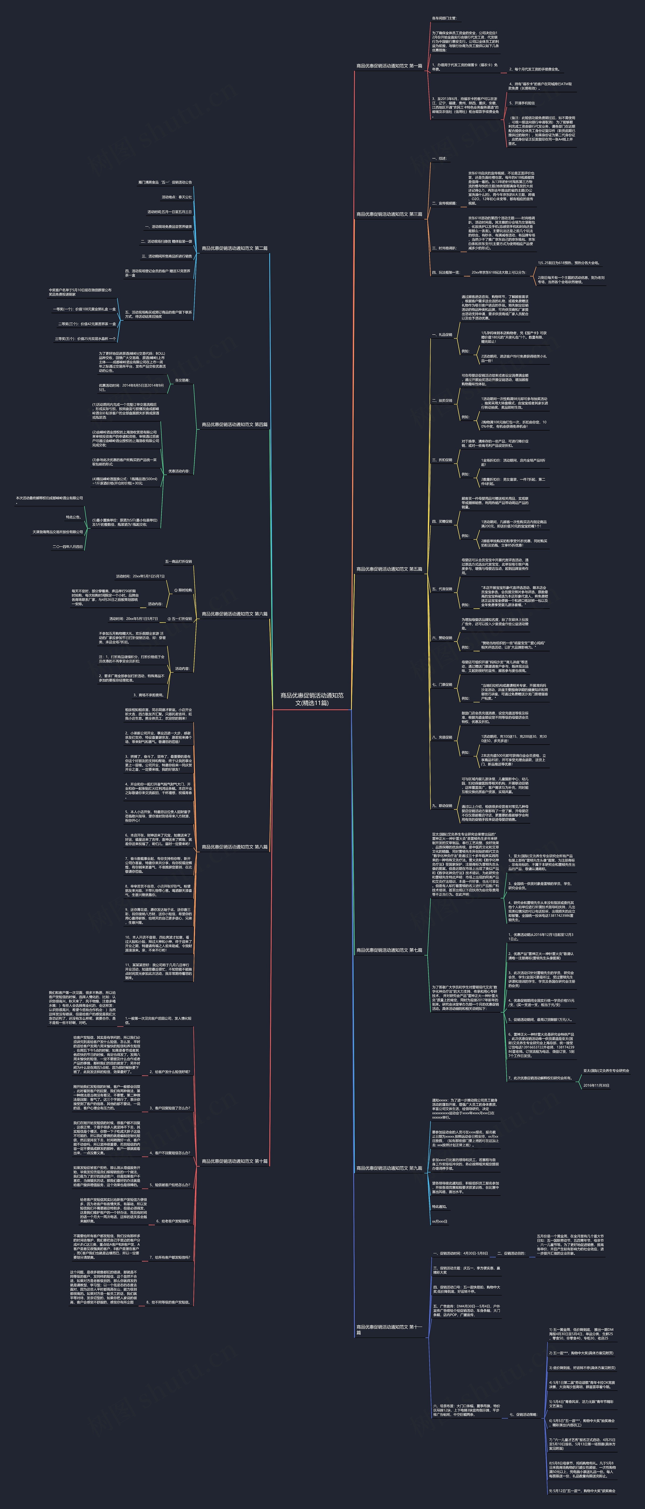 商品优惠促销活动通知范文(精选11篇)思维导图