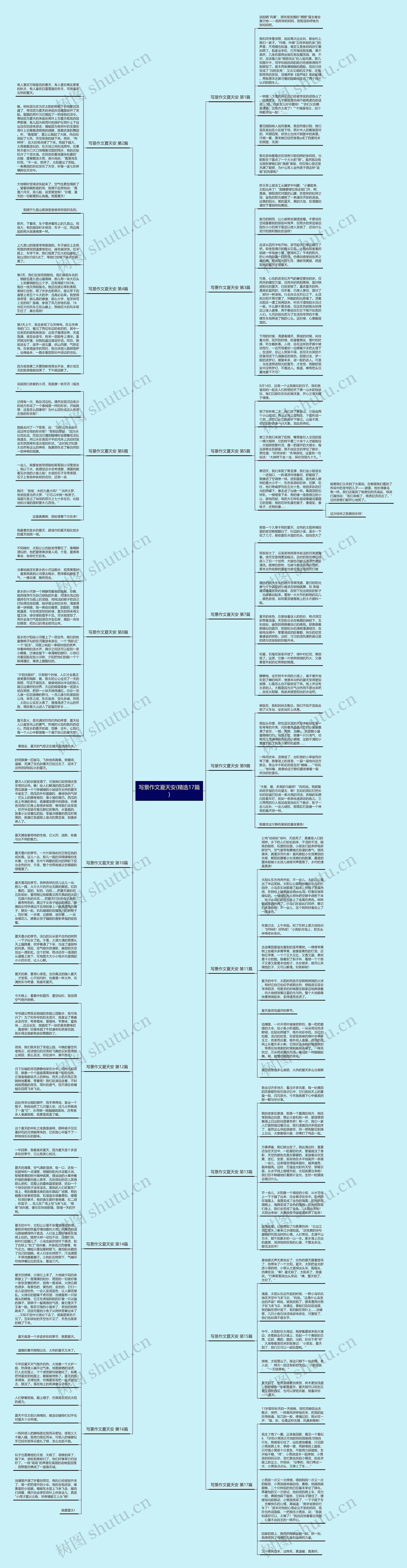写景作文夏天安(精选17篇)思维导图