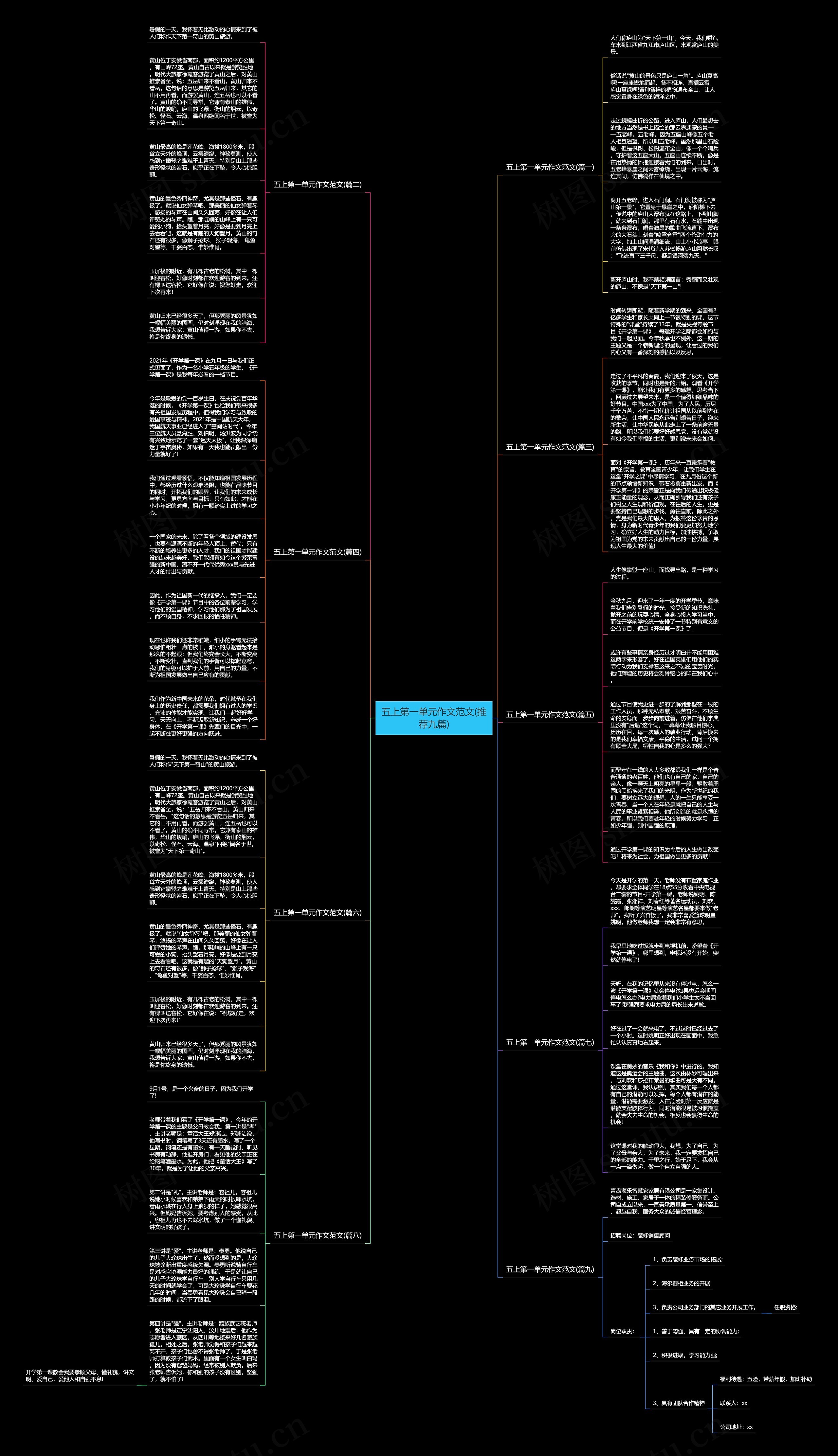 五上第一单元作文范文(推荐九篇)思维导图