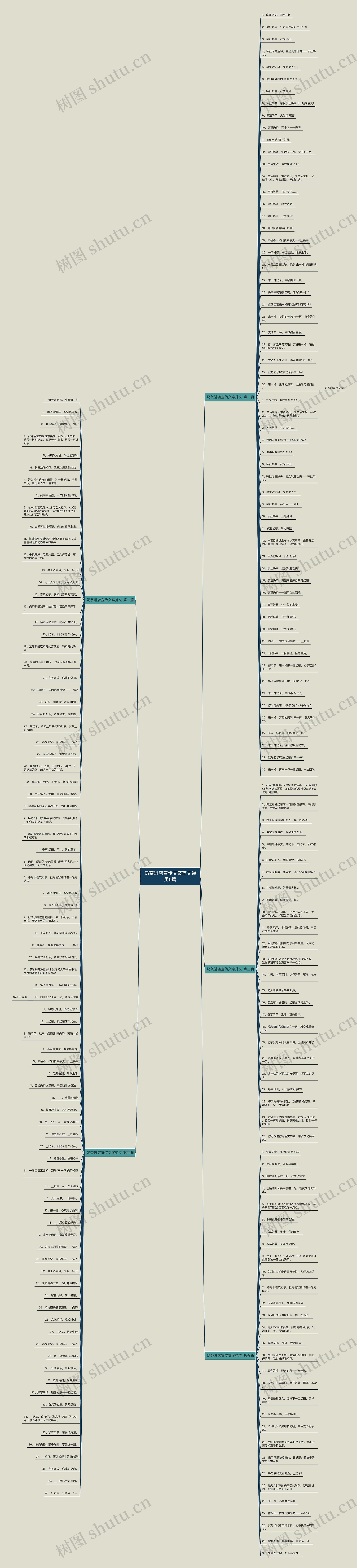奶茶进店宣传文案范文通用5篇思维导图