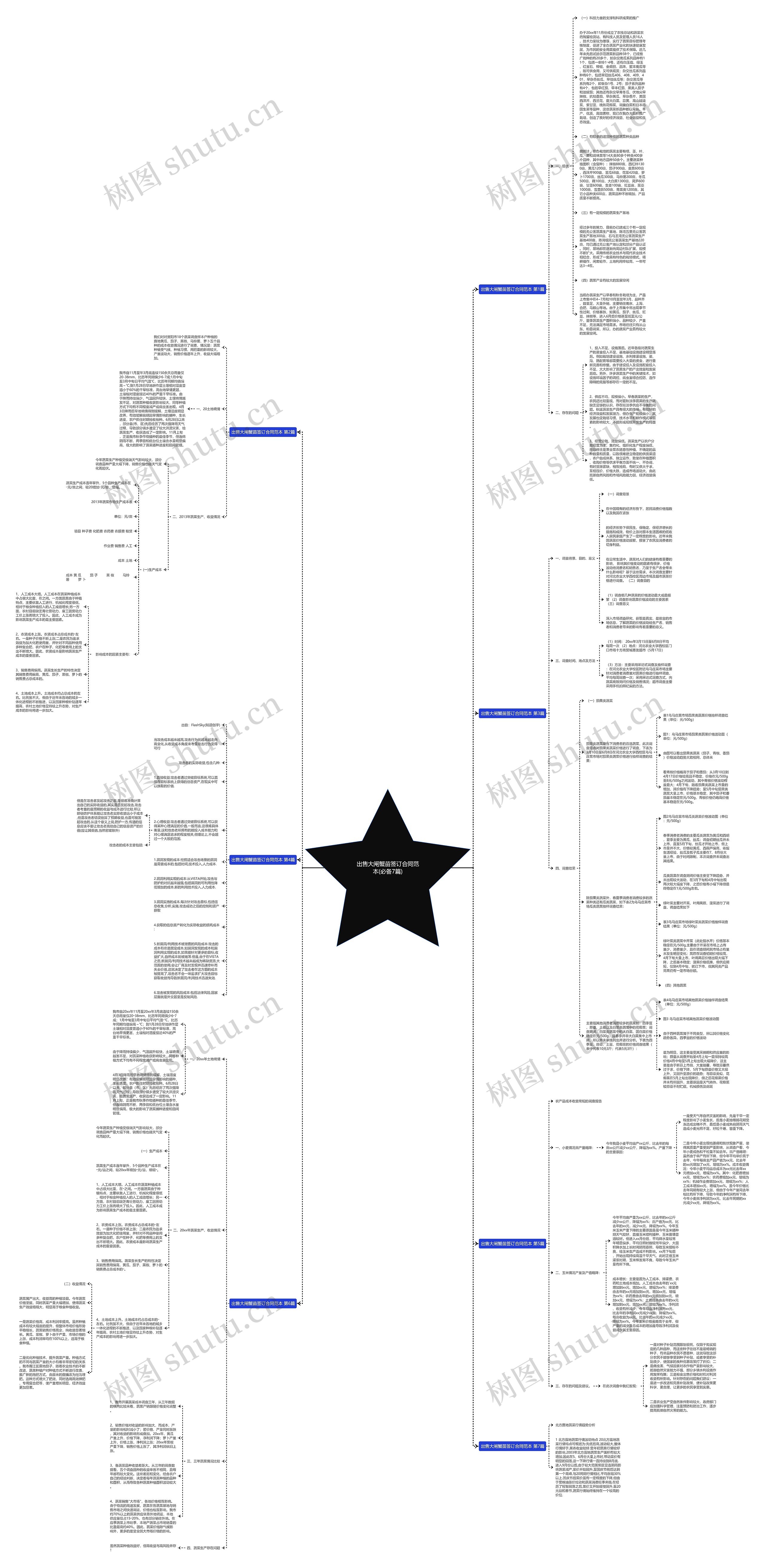 出售大闸蟹苗签订合同范本(必备7篇)思维导图