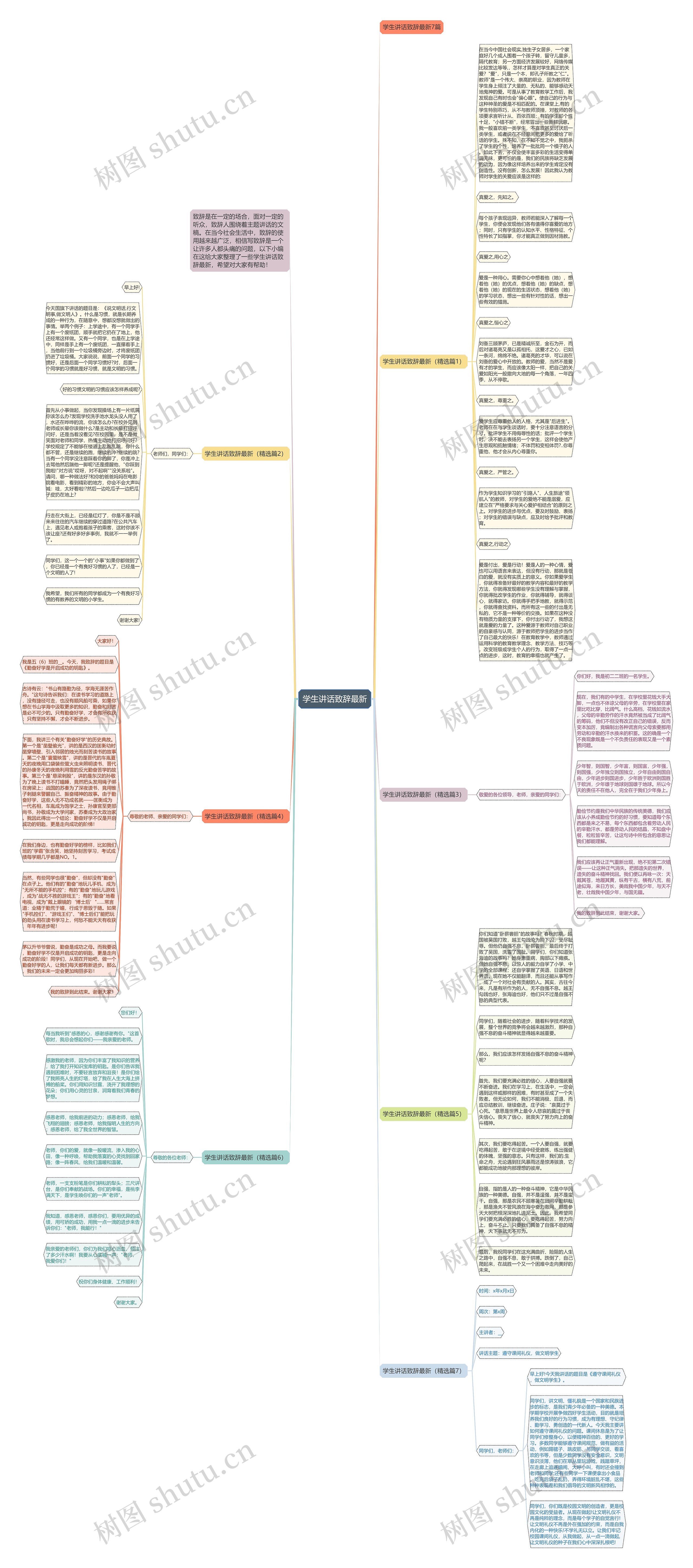 学生讲话致辞最新思维导图