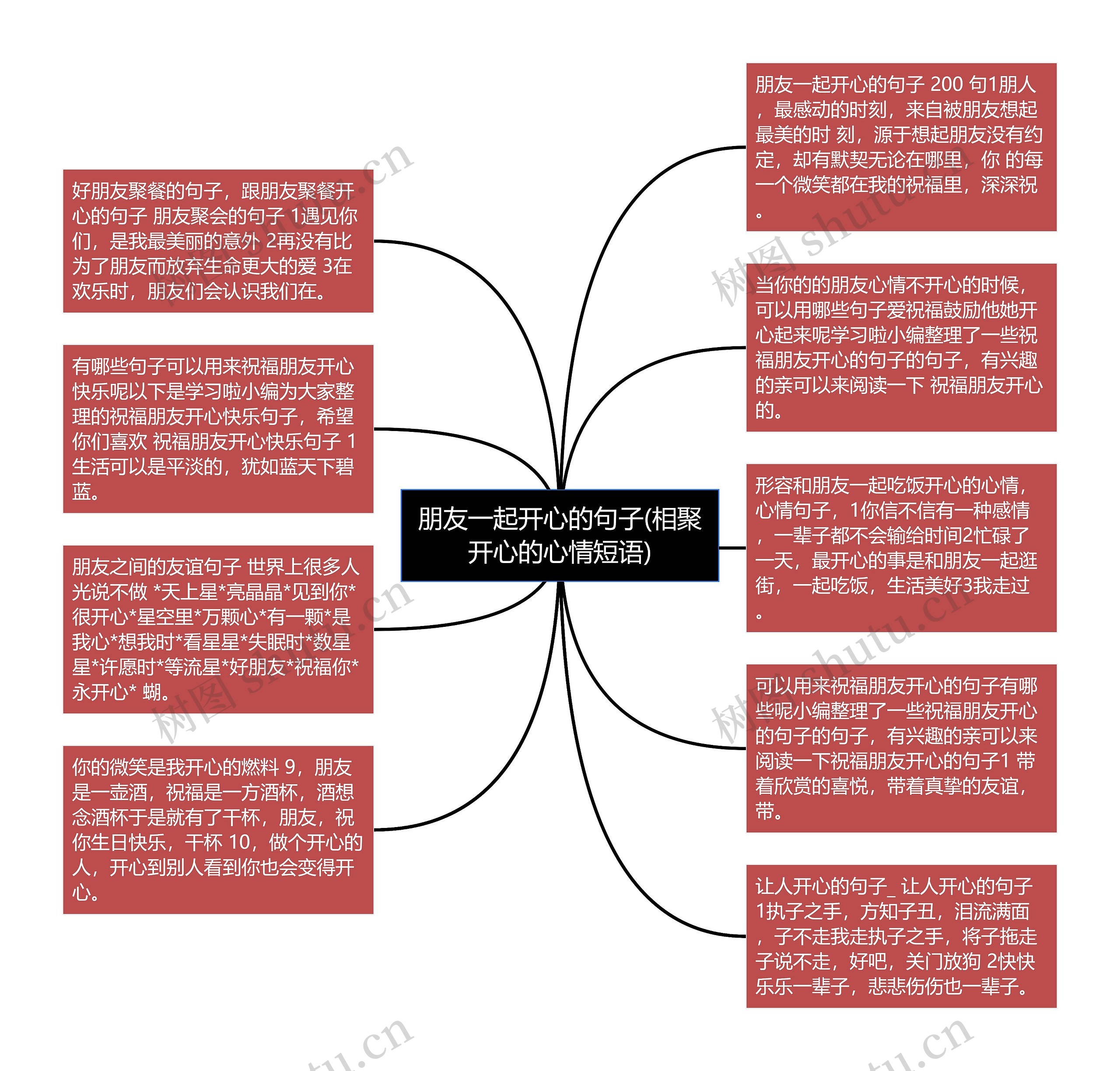 朋友一起开心的句子(相聚开心的心情短语)思维导图