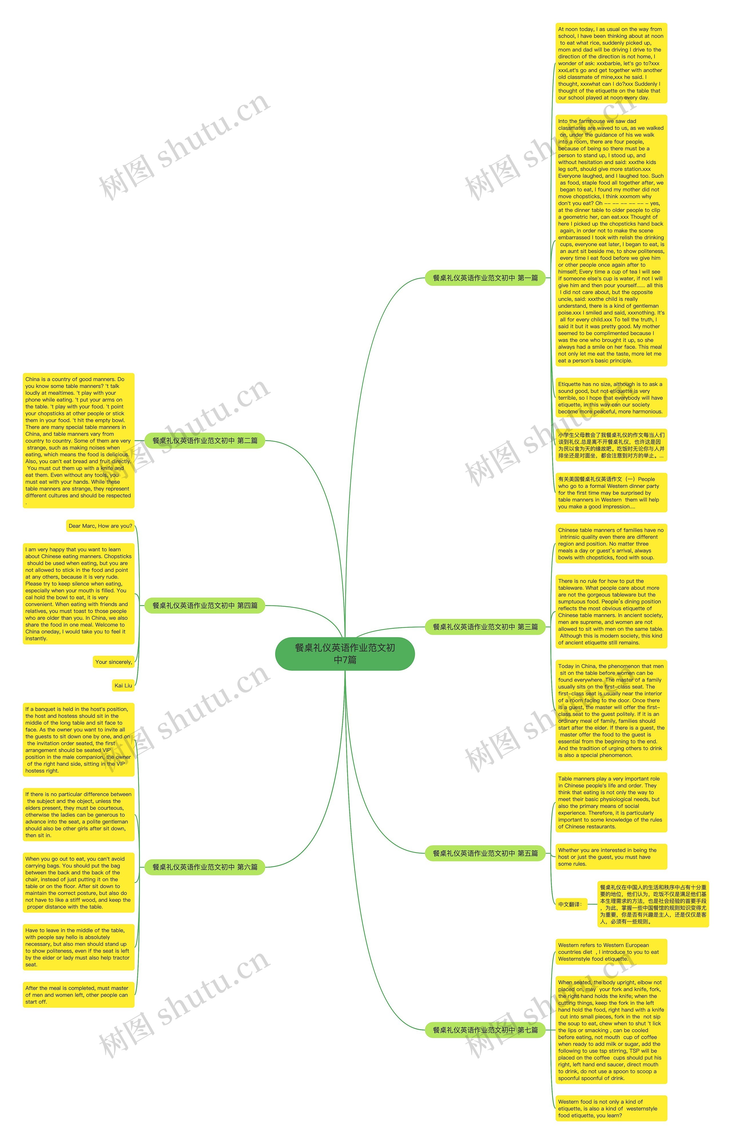 餐桌礼仪英语作业范文初中7篇思维导图