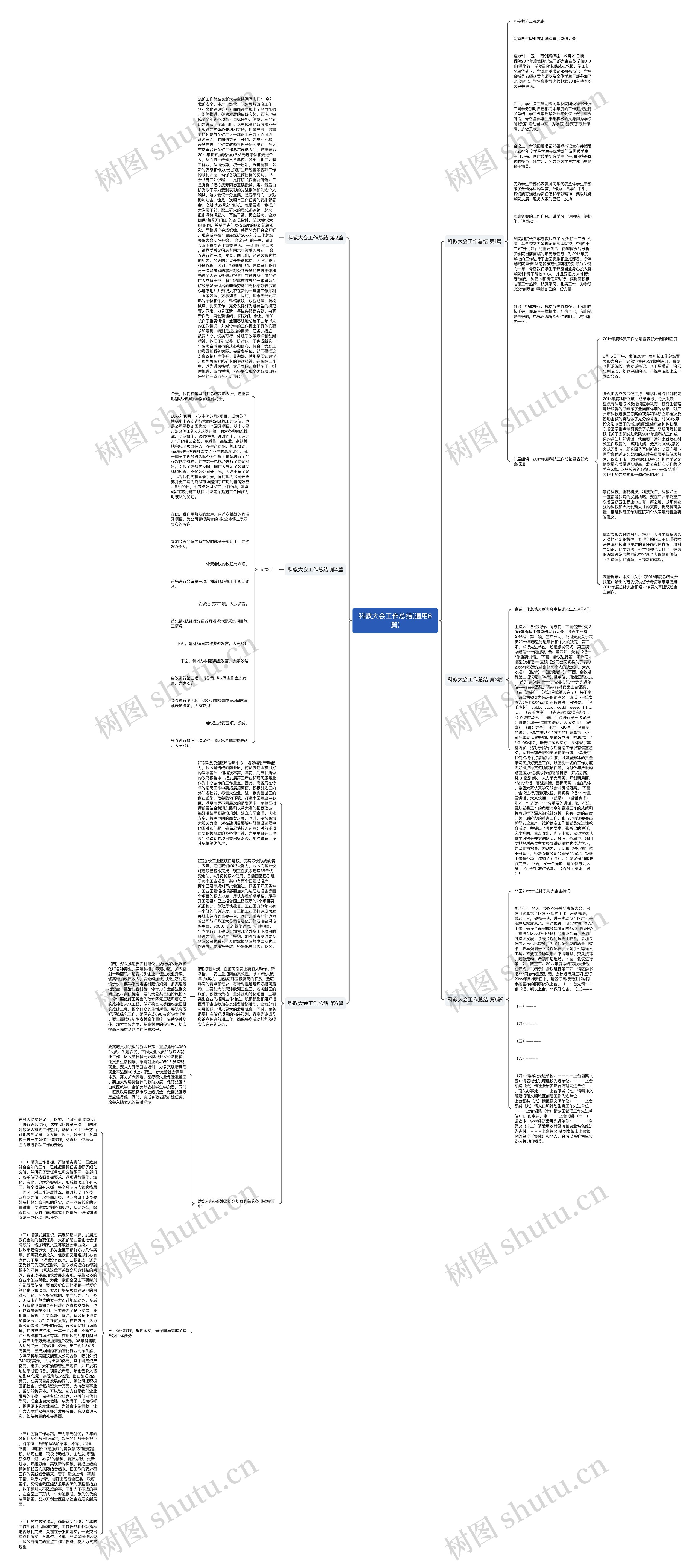 科教大会工作总结(通用6篇)思维导图