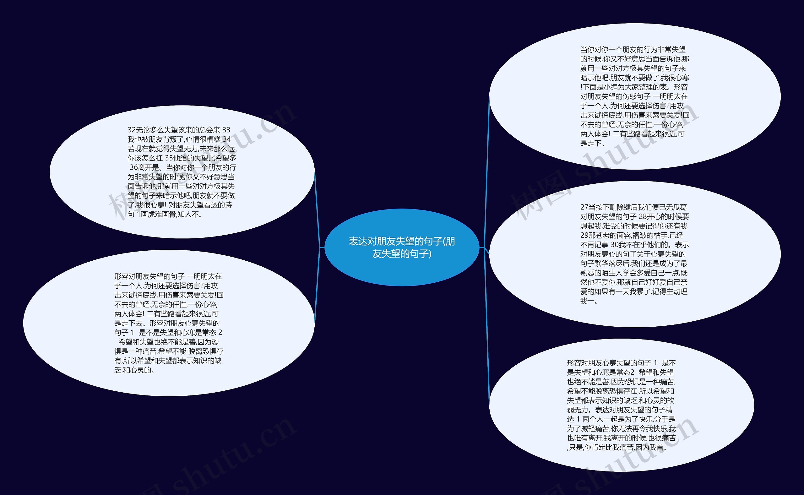 表达对朋友失望的句子(朋友失望的句子)思维导图