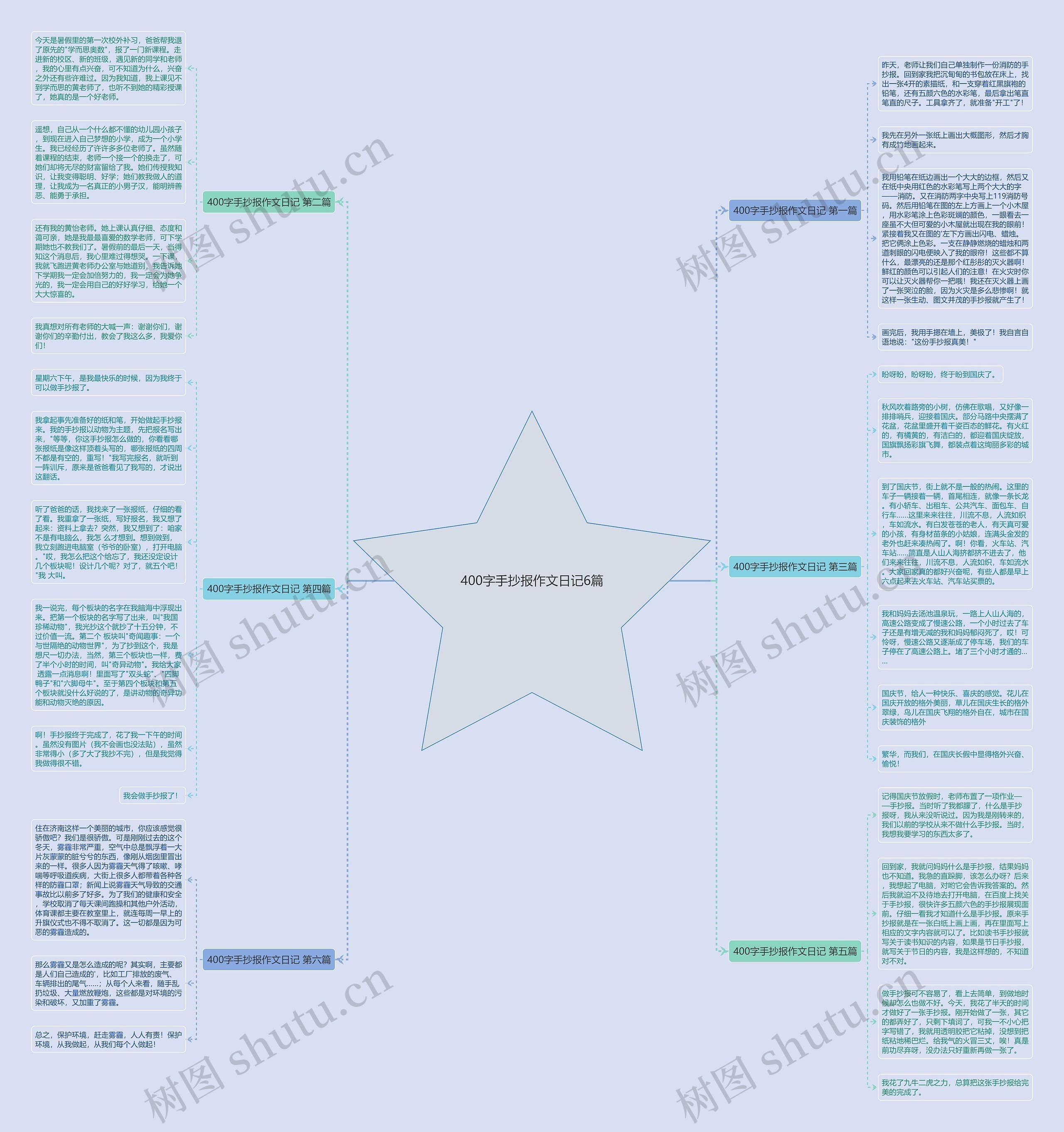 400字手抄报作文日记6篇思维导图