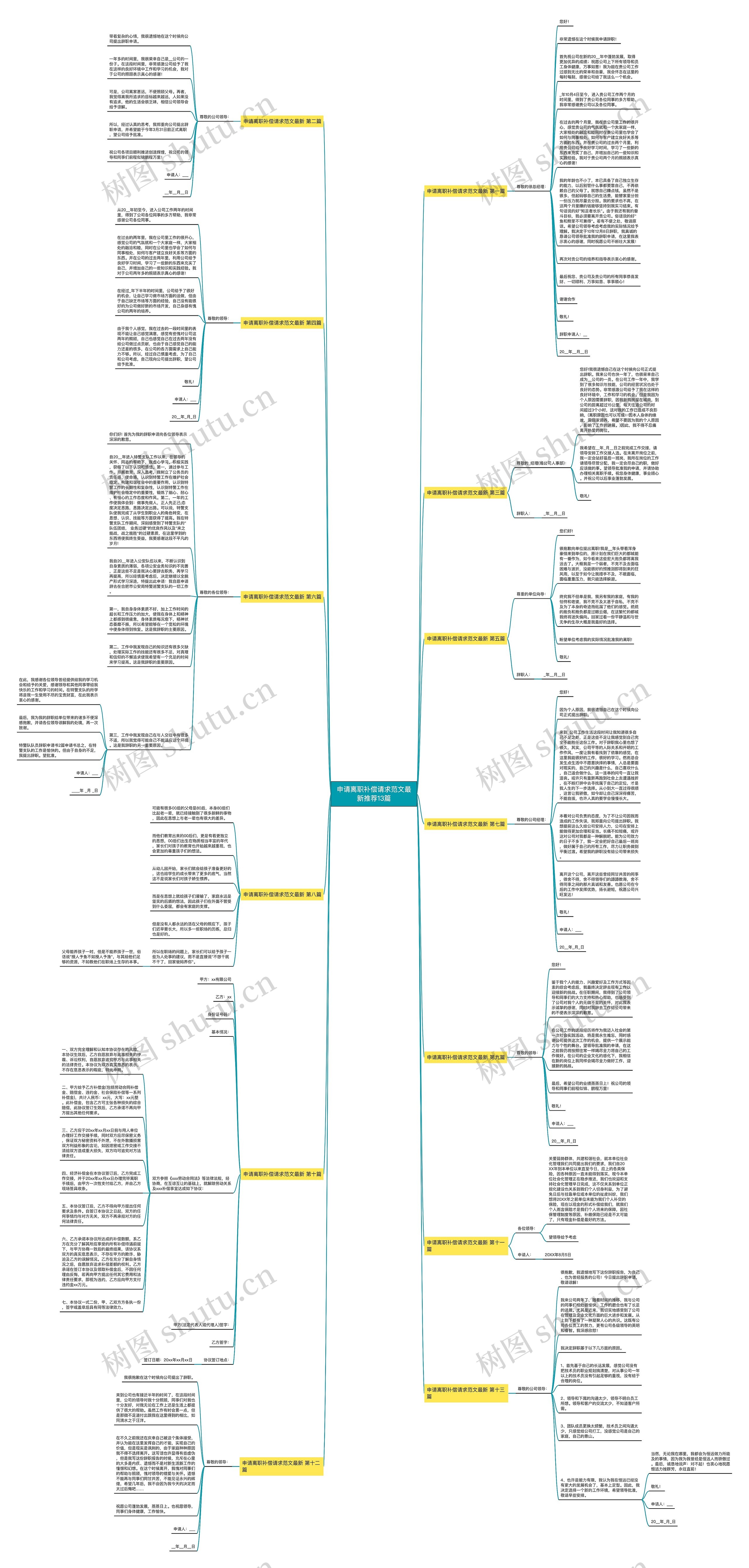 申请离职补偿请求范文最新推荐13篇思维导图