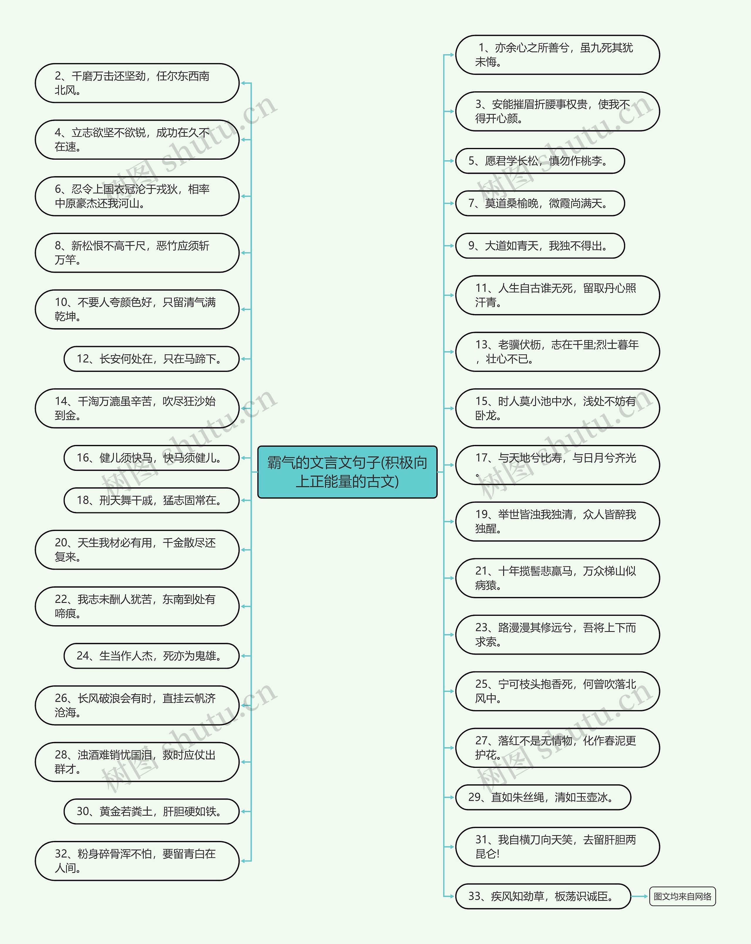 霸气的文言文句子(积极向上正能量的古文)思维导图