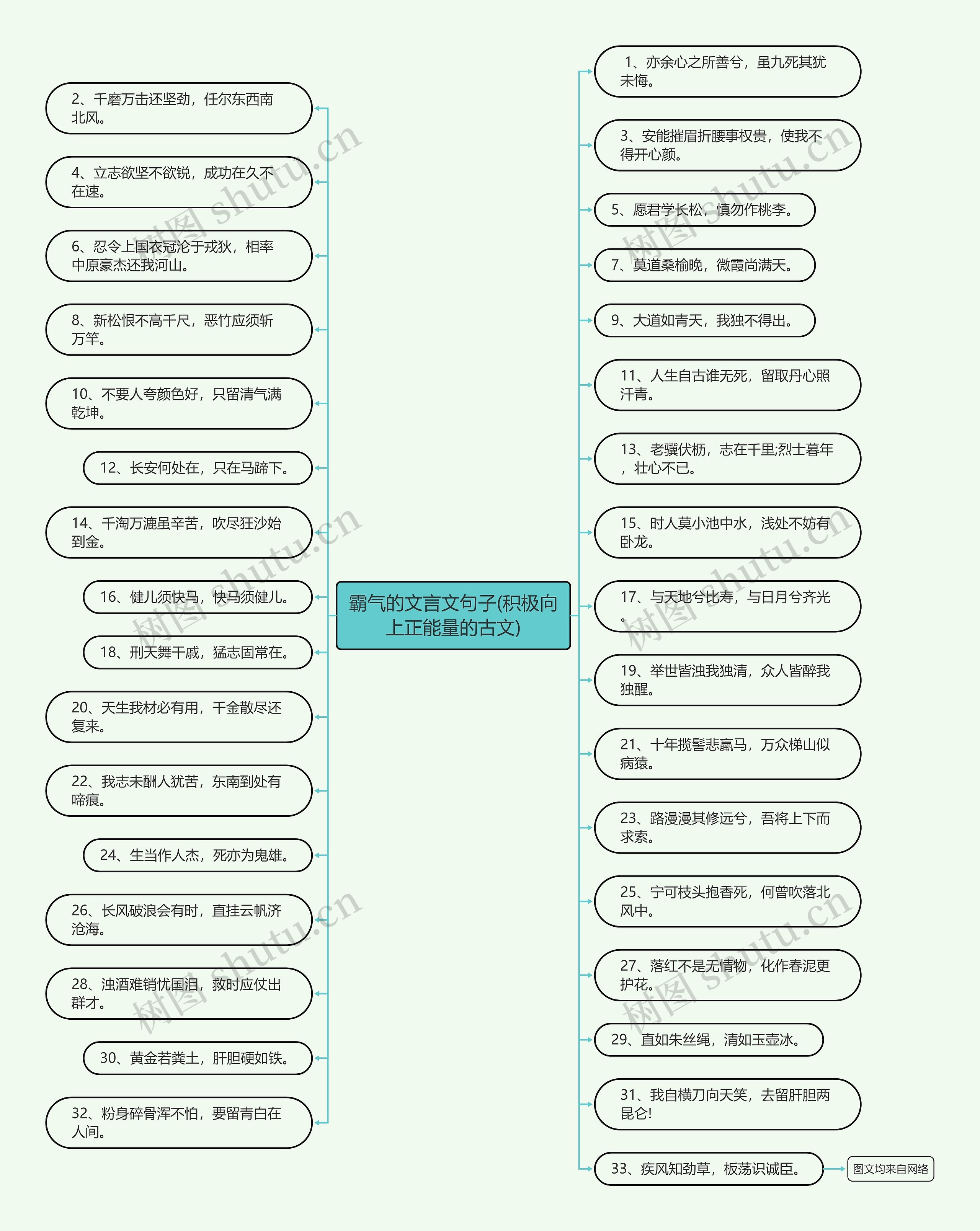 霸气的文言文句子(积极向上正能量的古文) 霸气的文言文句子(积极向上正能量的古文)