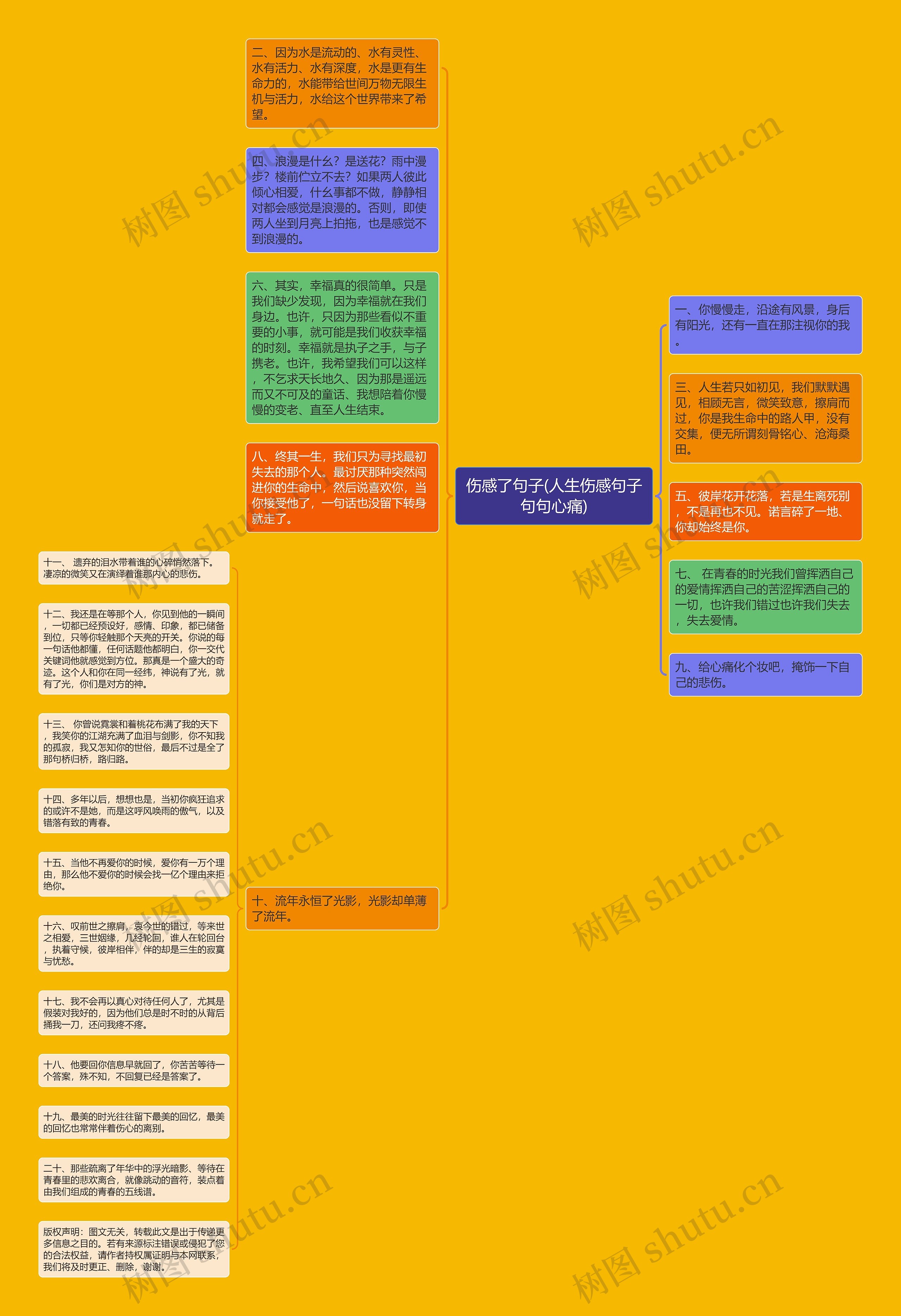 伤感了句子(人生伤感句子句句心痛)思维导图