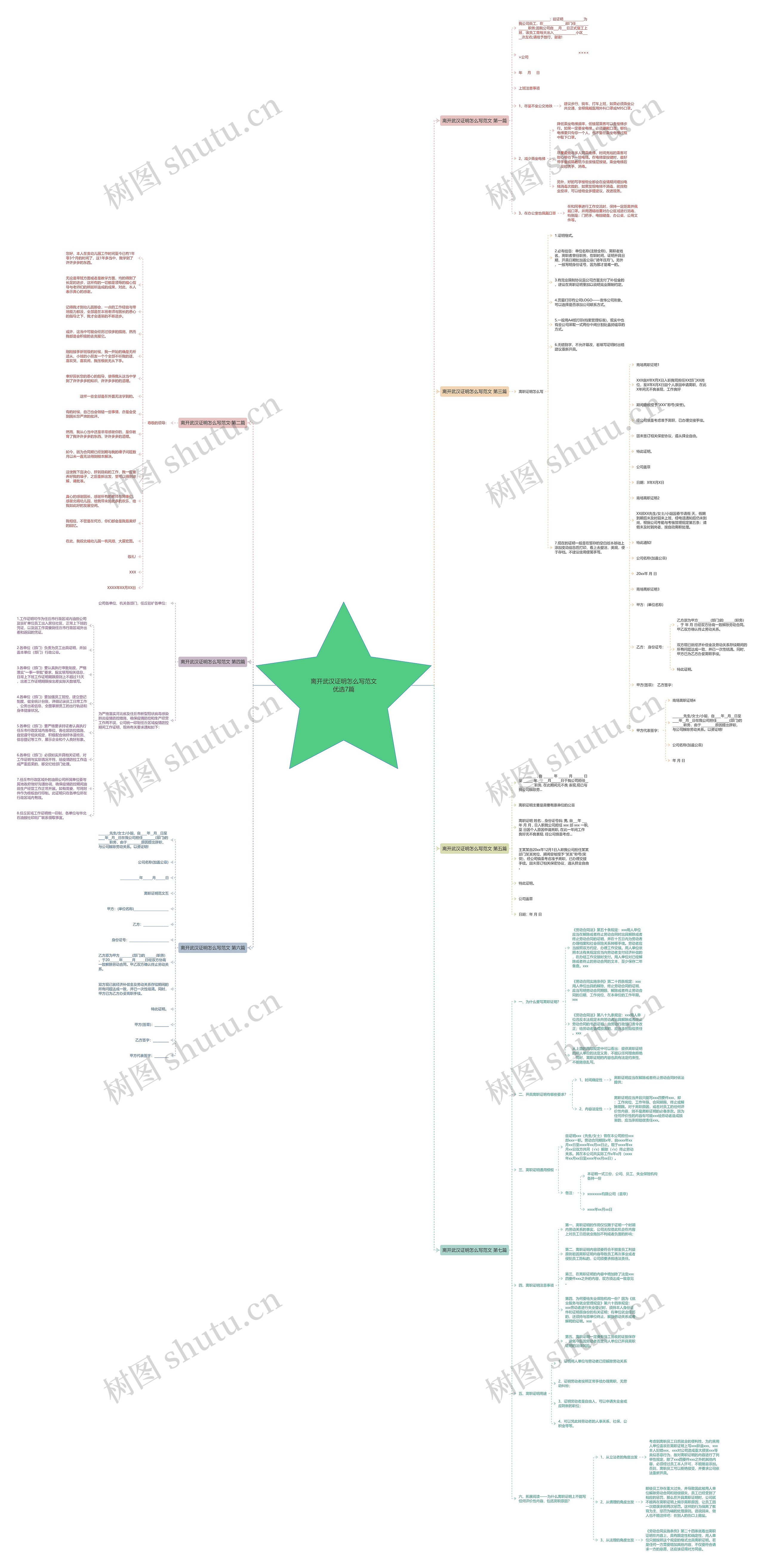 离开武汉证明怎么写范文优选7篇思维导图