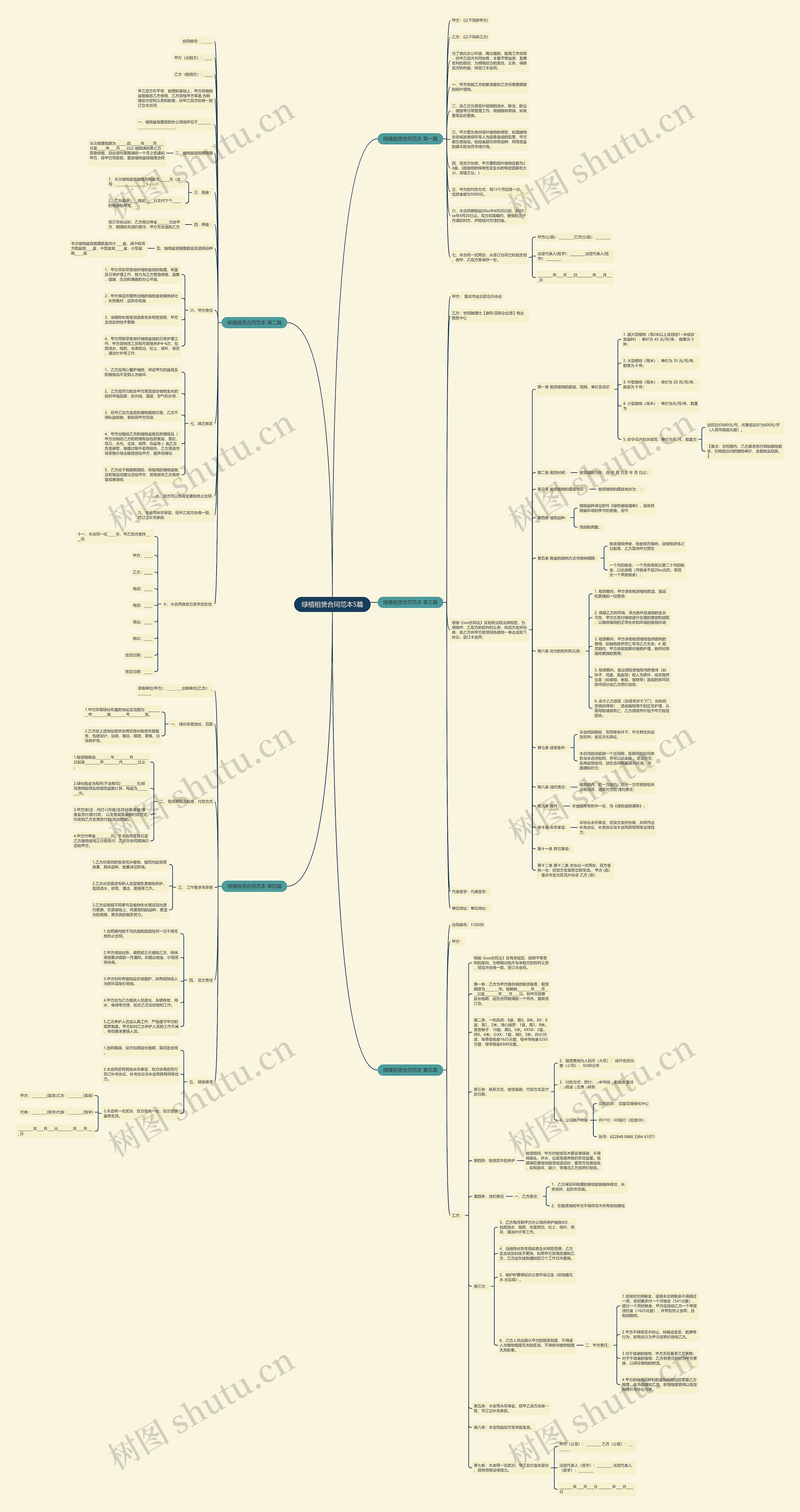 绿植租赁合同范本5篇思维导图