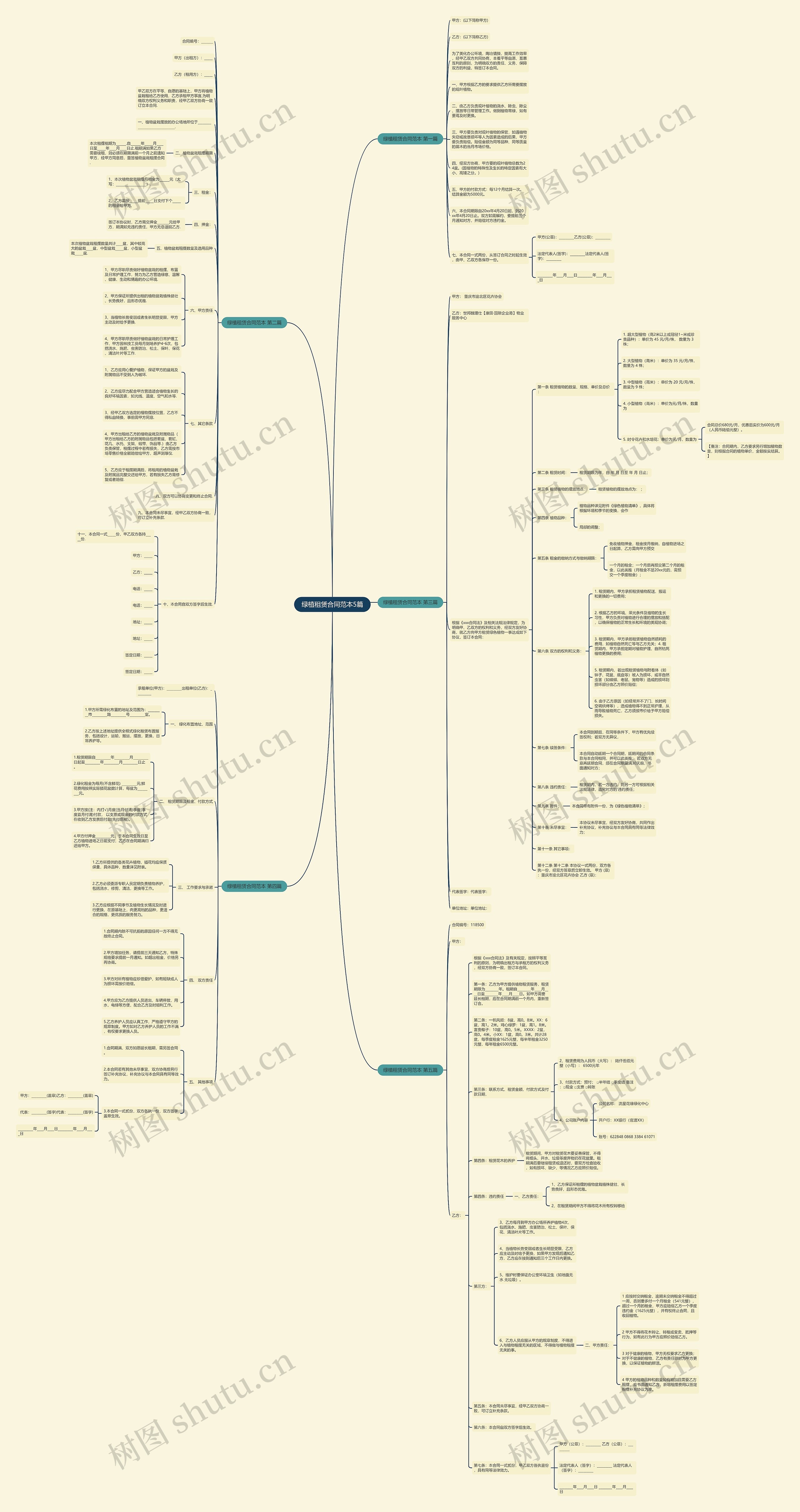 绿植租赁合同范本5篇 绿植租赁合同范本5篇