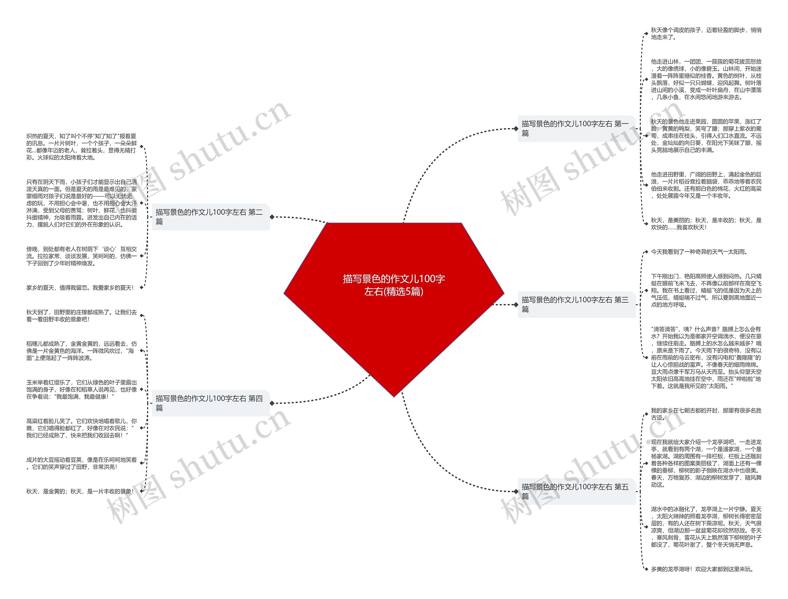 描写景色的作文儿100字左右(精选5篇)思维导图