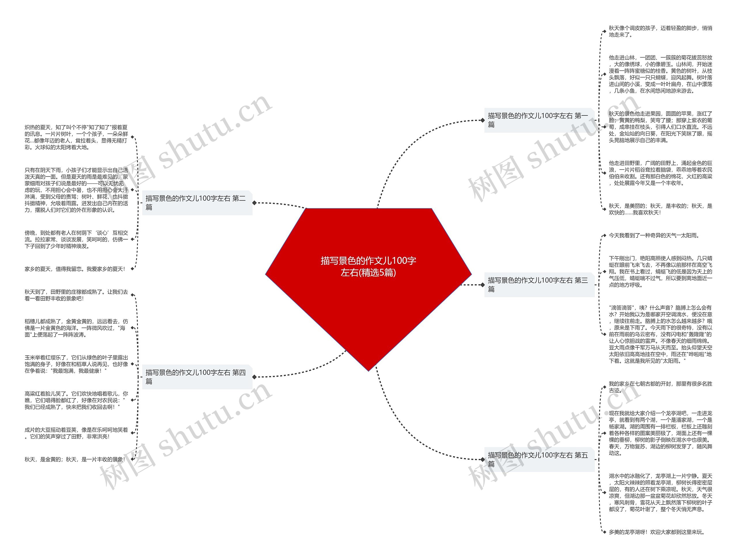 描写景色的作文儿100字左右(精选5篇) 描写景色的作文儿100字左右(精选5篇)