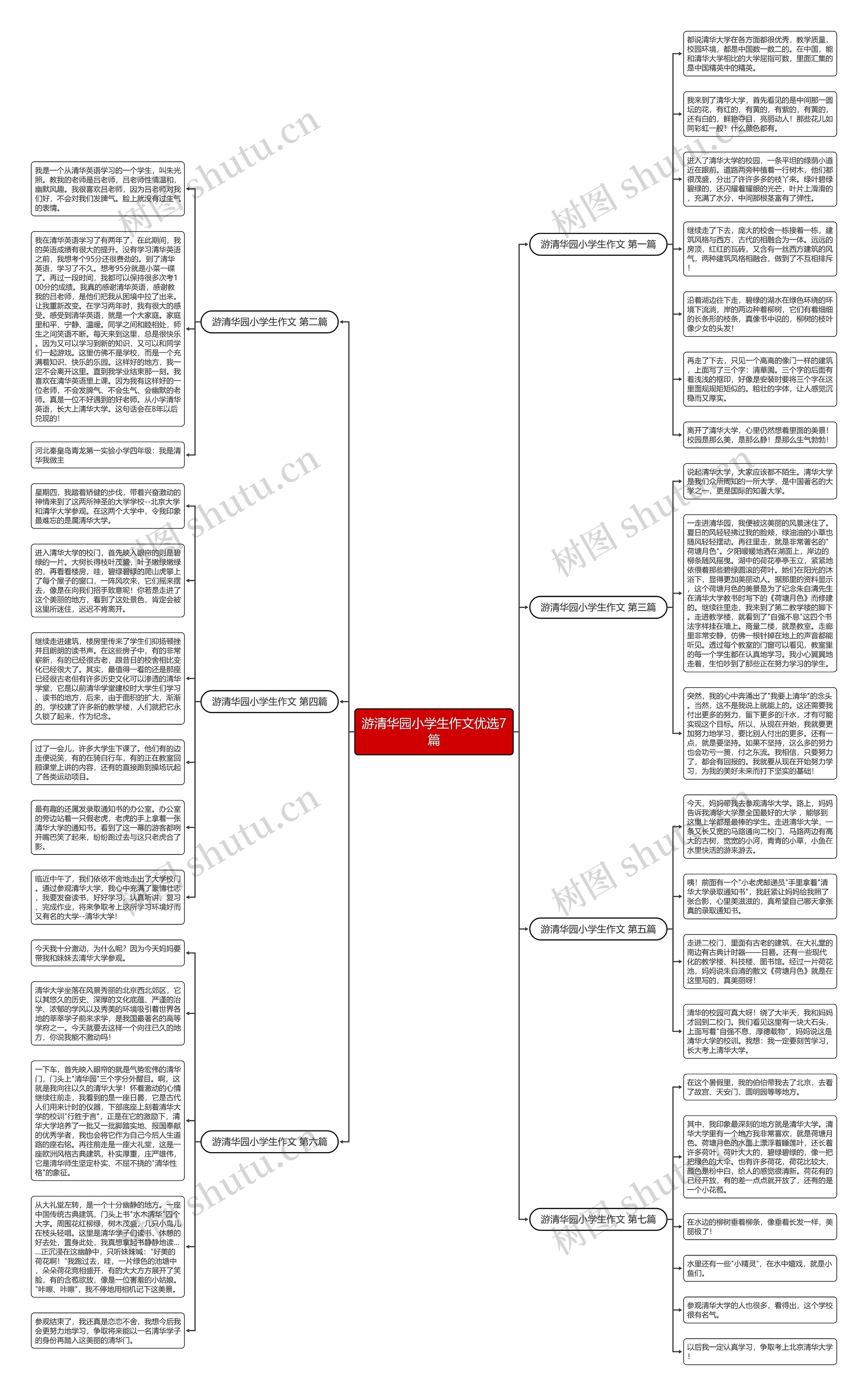 游清华园小学生作文优选7篇思维导图