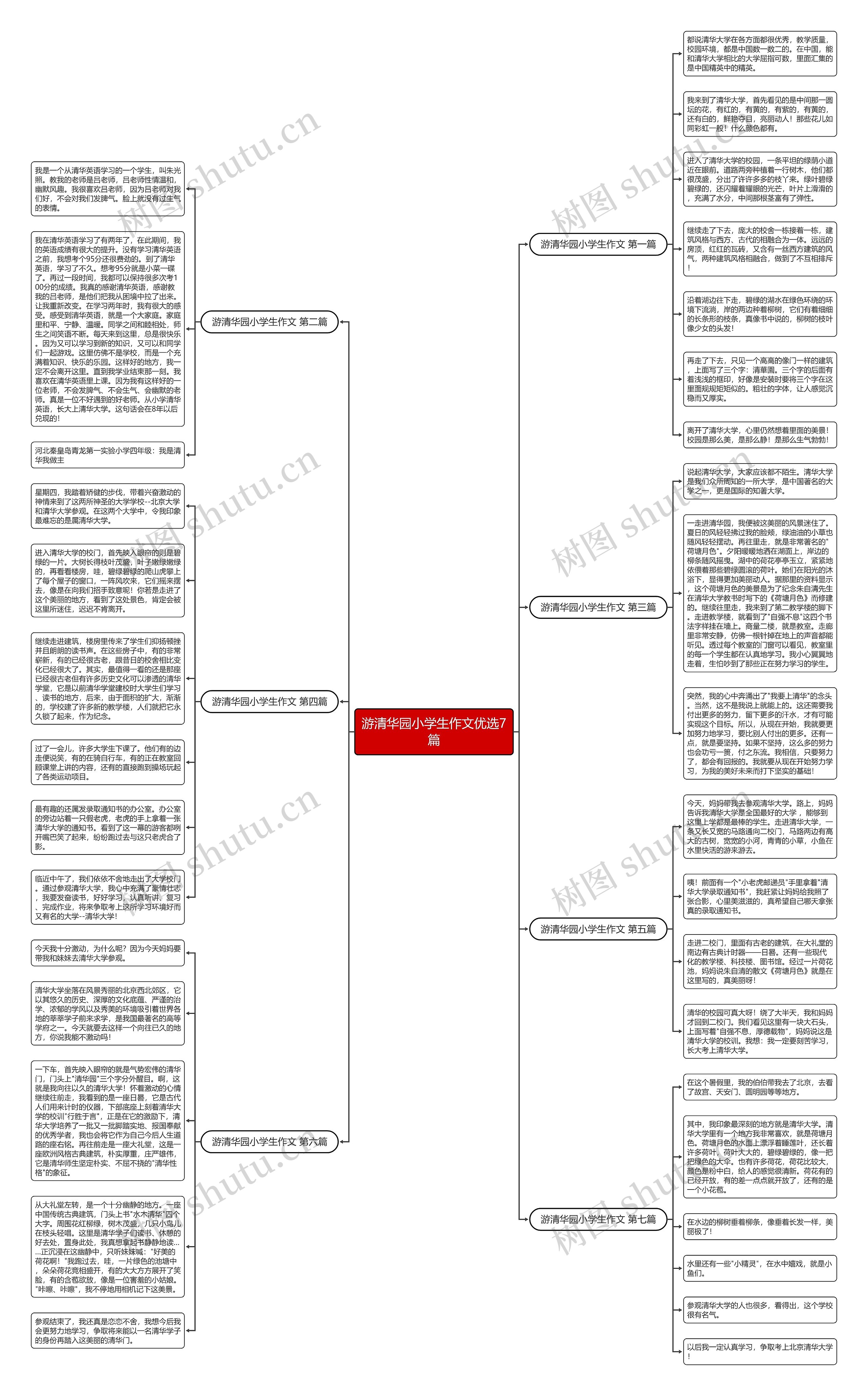 游清华园小学生作文优选7篇 游清华园小学生作文优选7篇