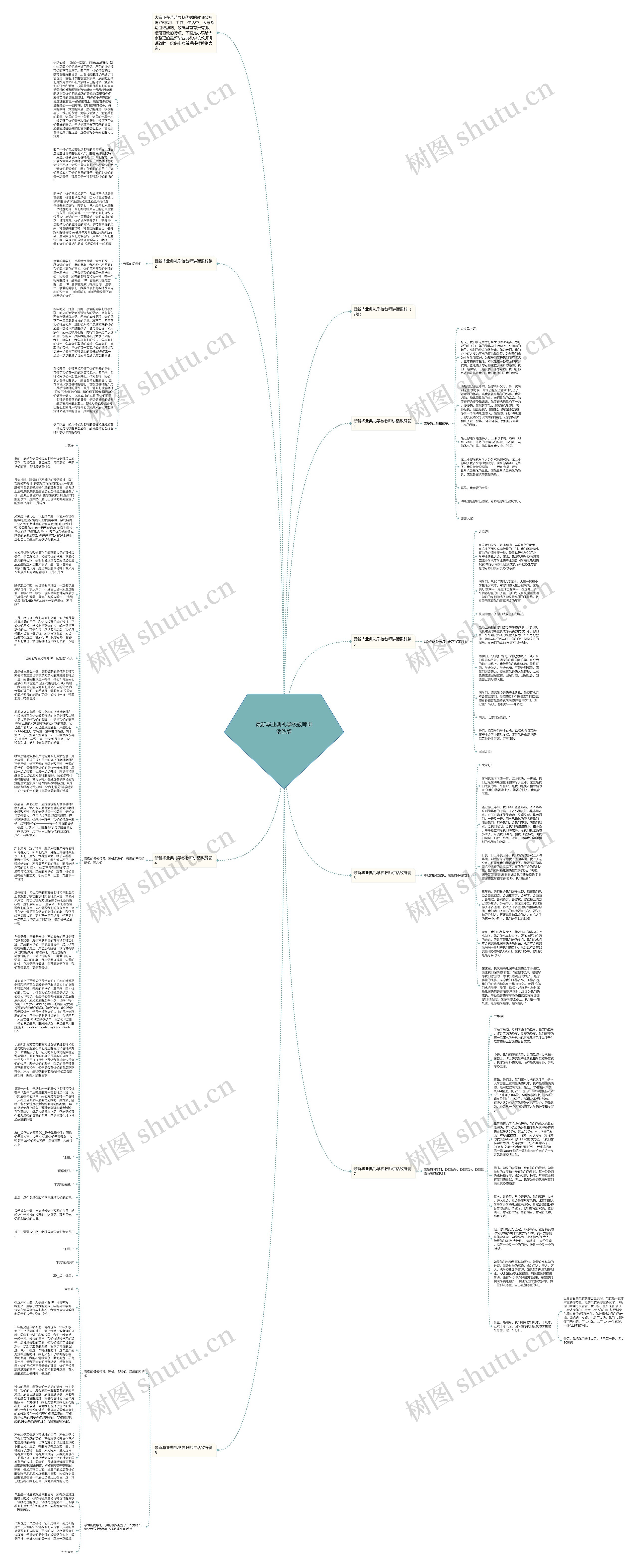 最新毕业典礼学校教师讲话致辞思维导图