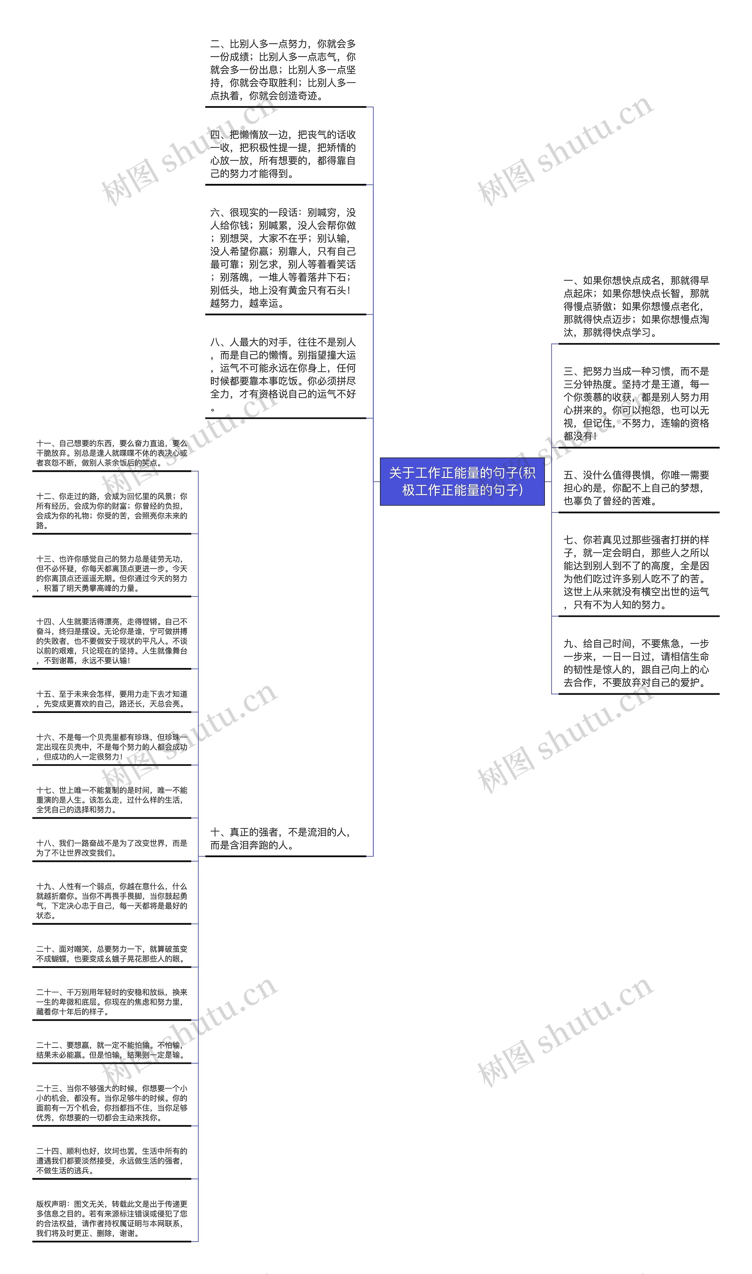 关于工作正能量的句子(积极工作正能量的句子)思维导图