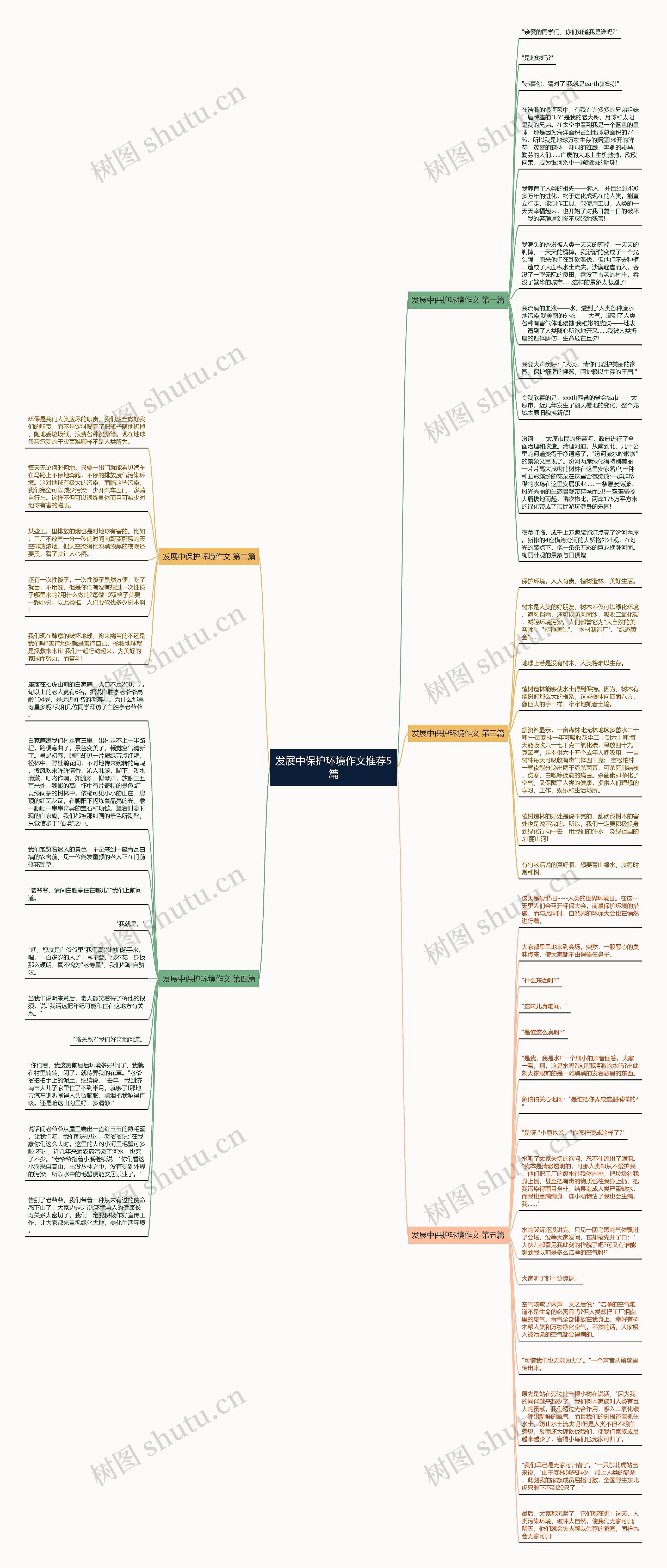 发展中保护环境作文推荐5篇思维导图