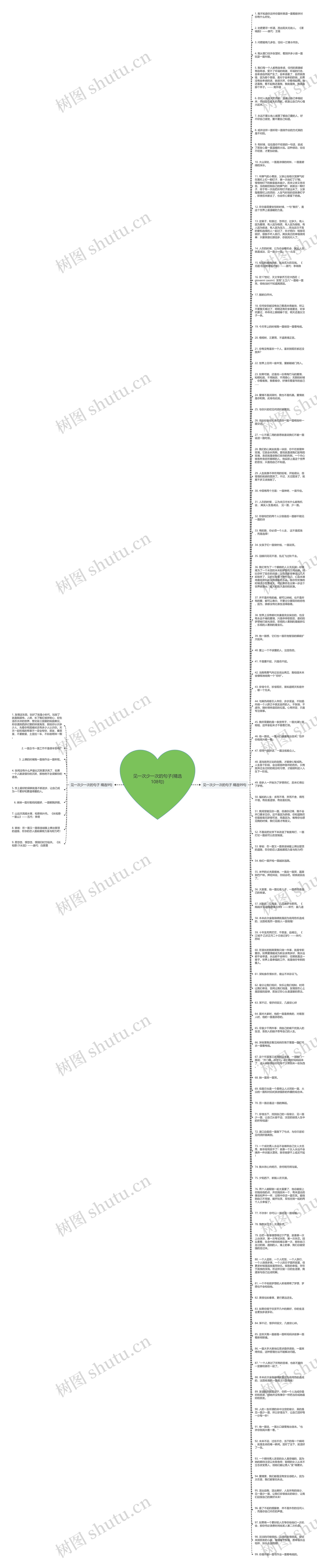 见一次少一次的句子(精选108句)思维导图