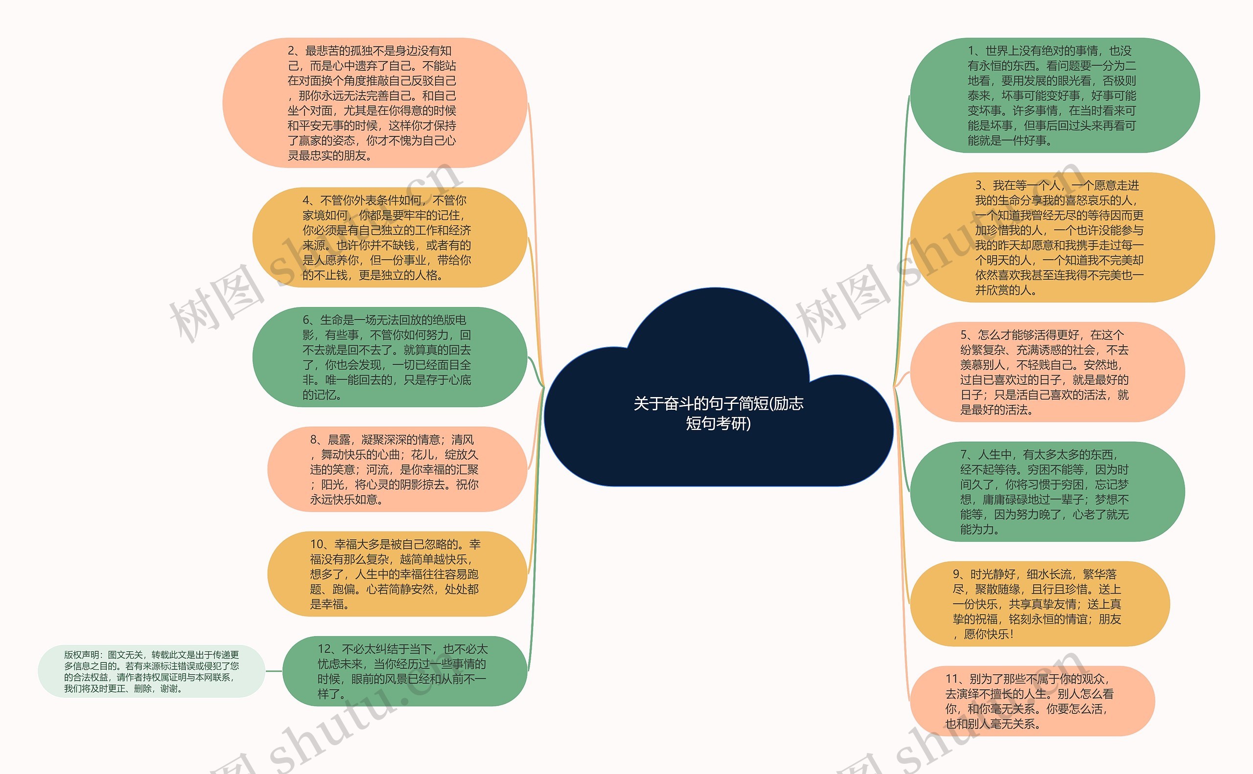 关于奋斗的句子简短(励志短句考研)