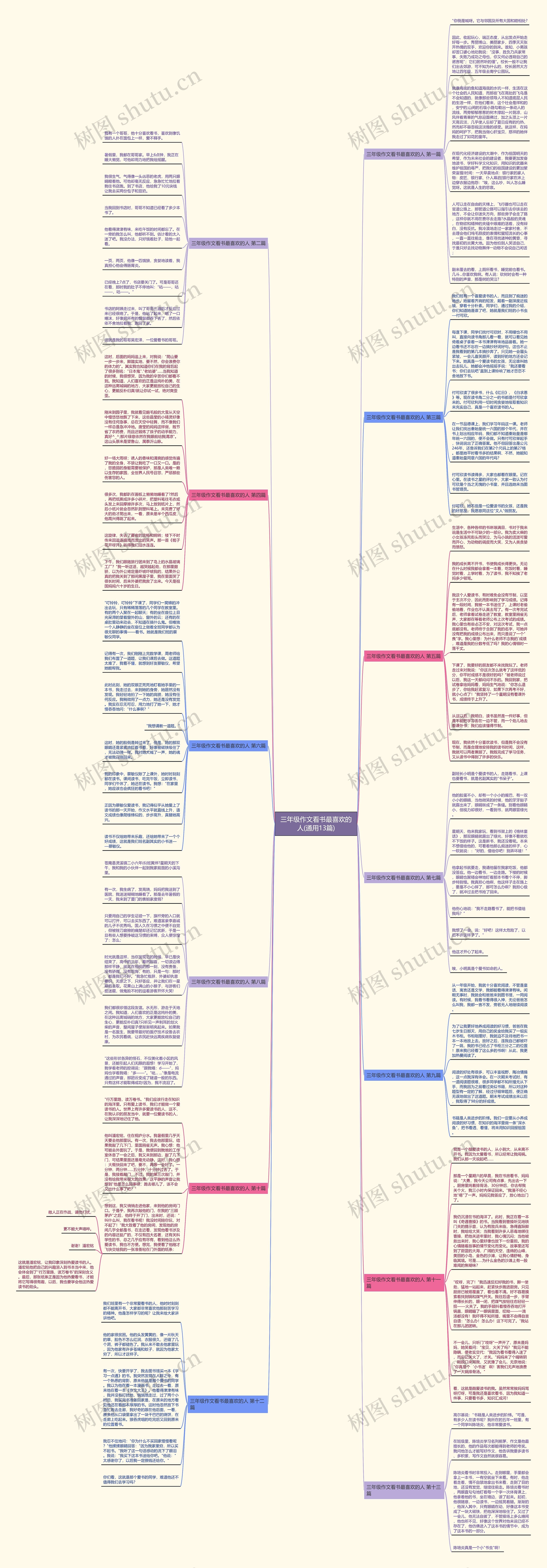 三年级作文看书最喜欢的人(通用13篇)思维导图