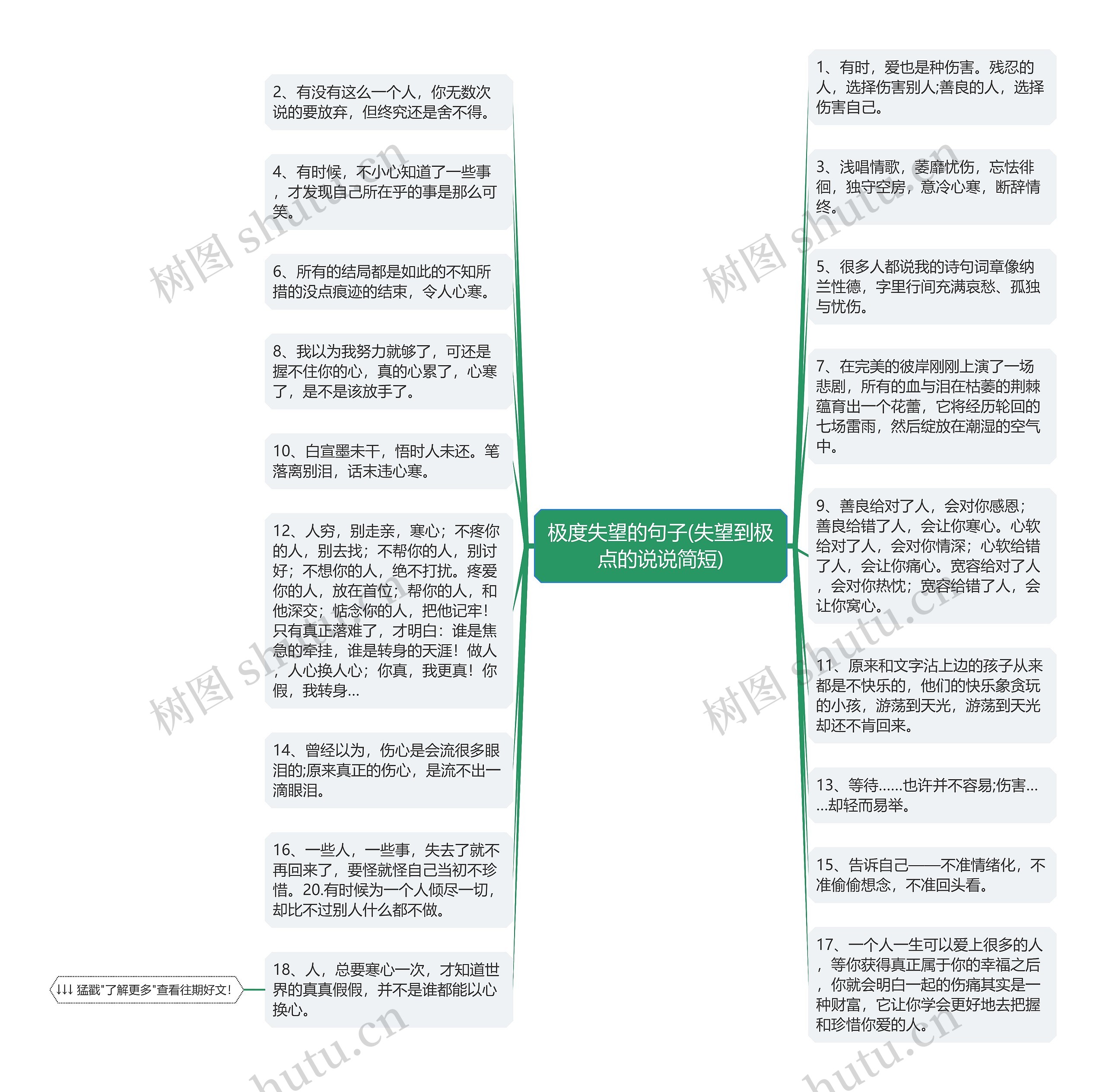 极度失望的句子(失望到极点的说说简短)思维导图