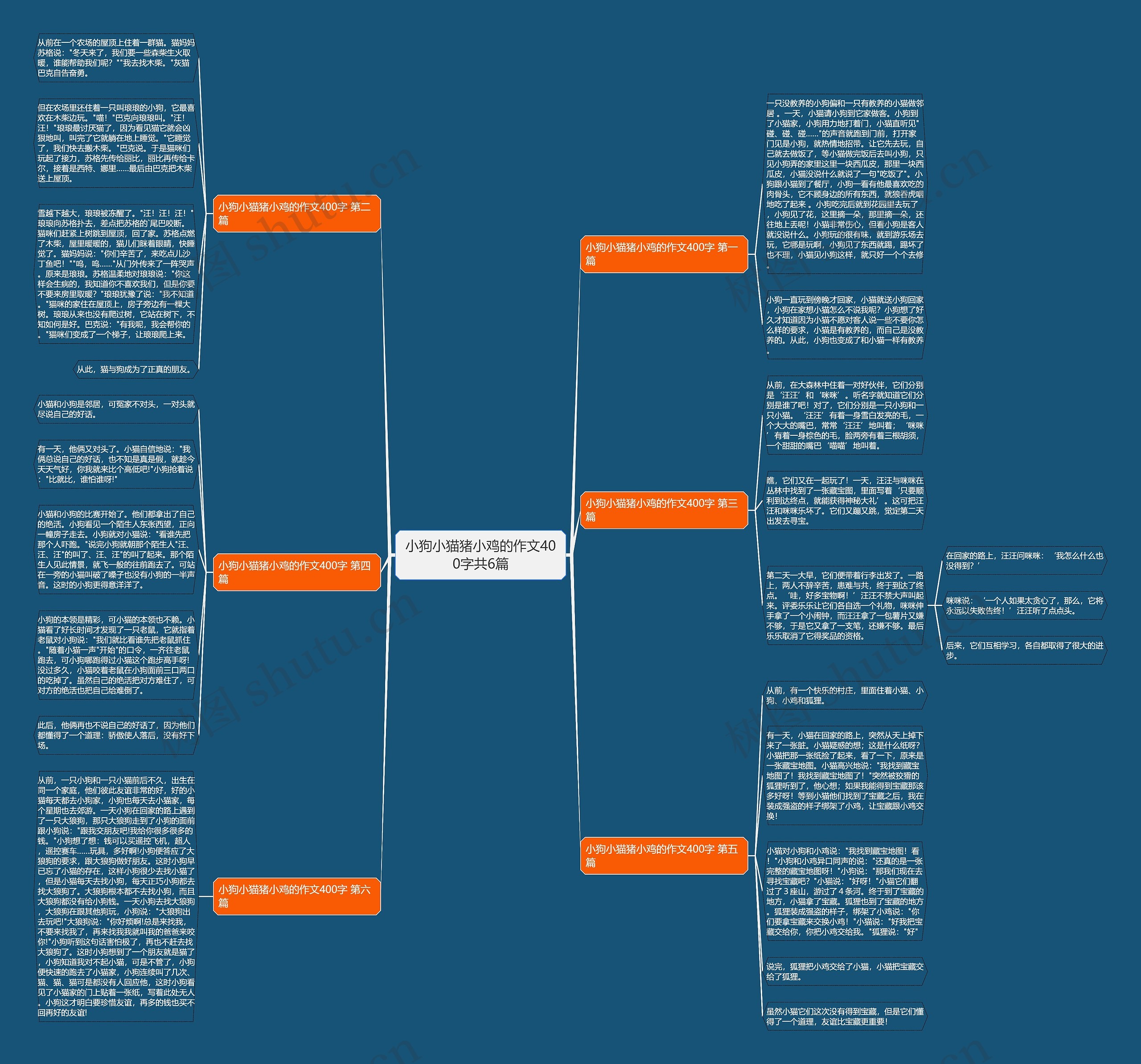 小狗小猫猪小鸡的作文400字共6篇思维导图