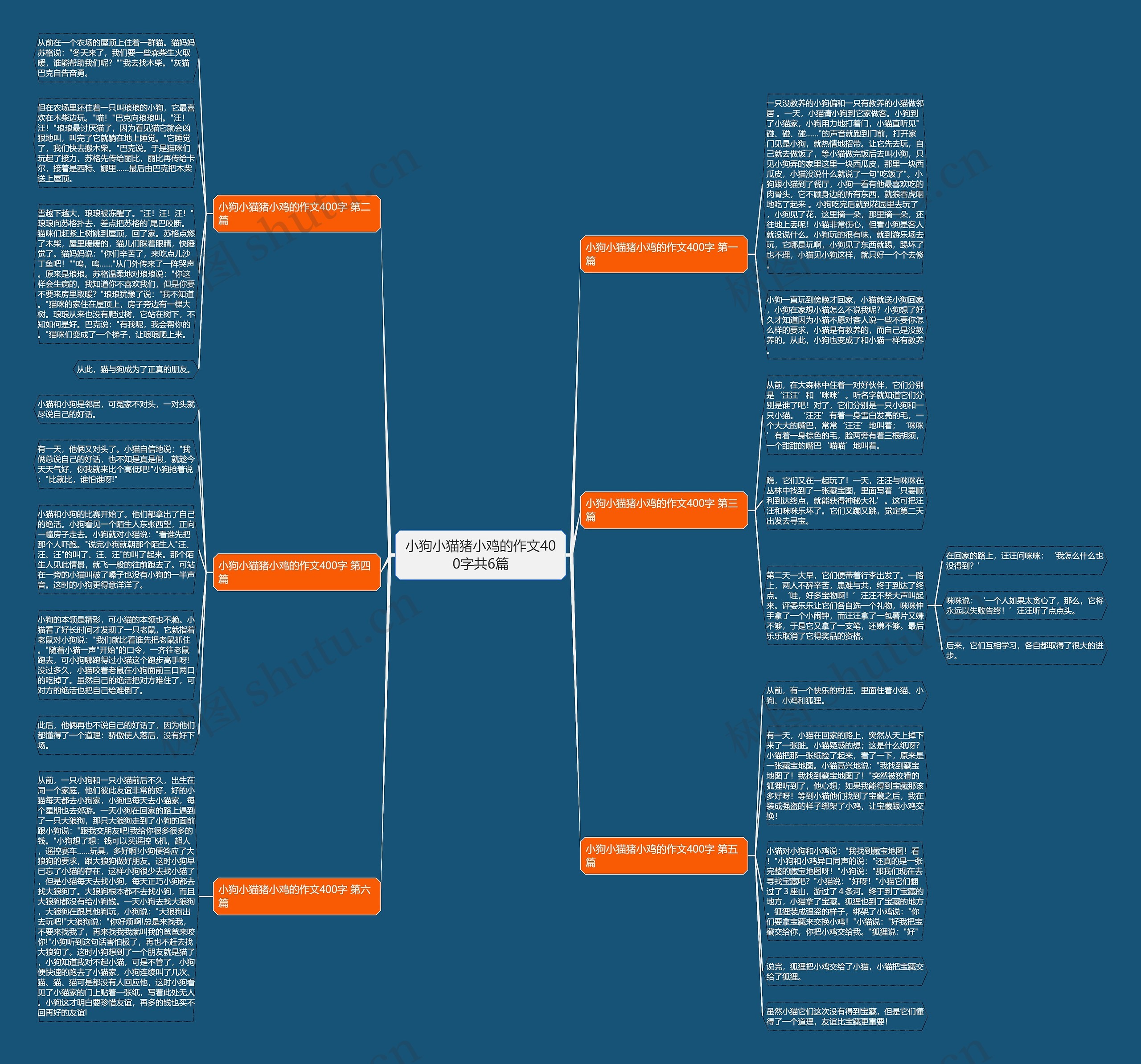 小狗小猫猪小鸡的作文400字共6篇 小狗小猫猪小鸡的作文400字共6篇