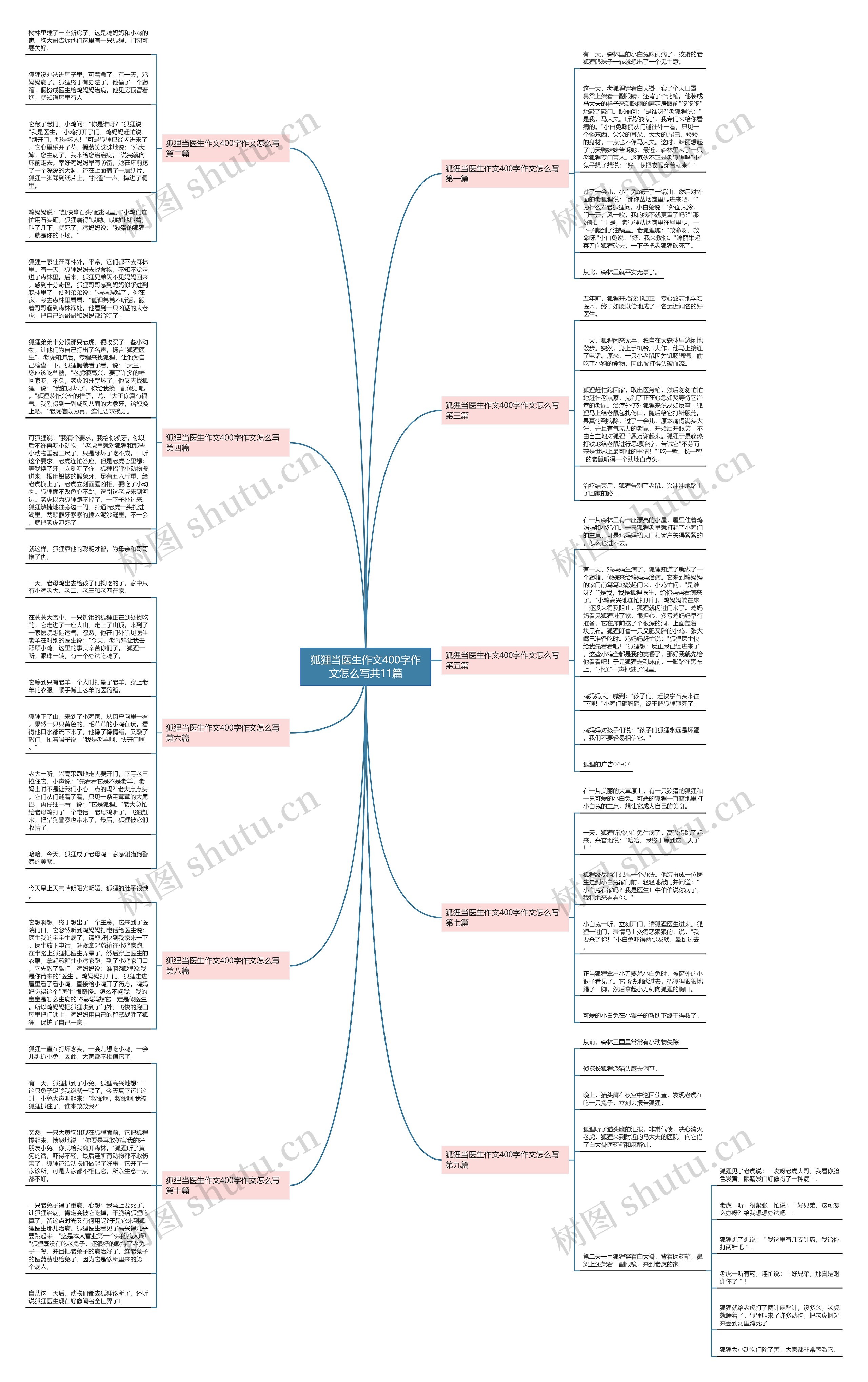 狐狸当医生作文400字作文怎么写共11篇 狐狸当医生作文400字作文怎么写共11篇