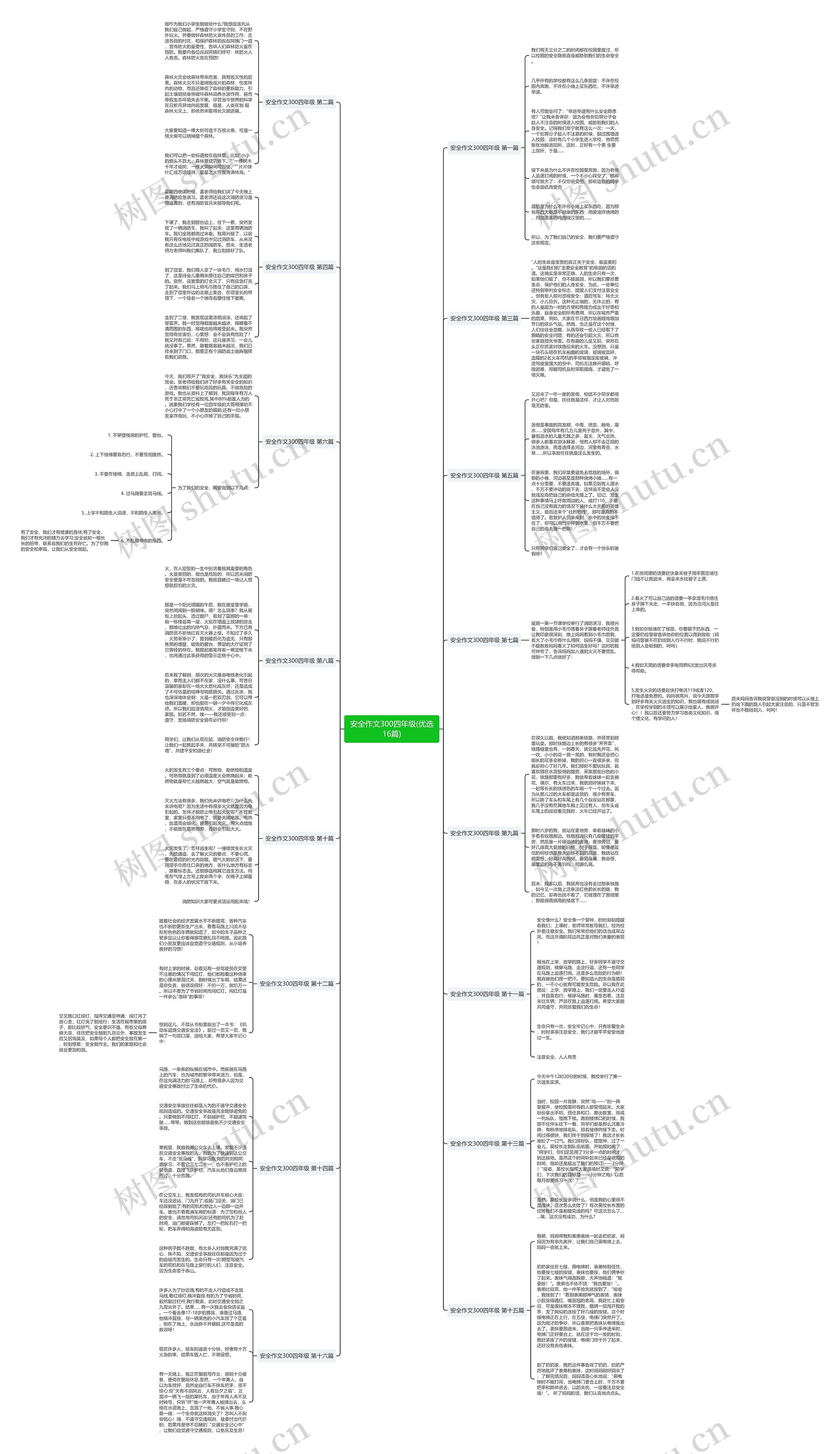 安全作文300四年级(优选16篇)思维导图