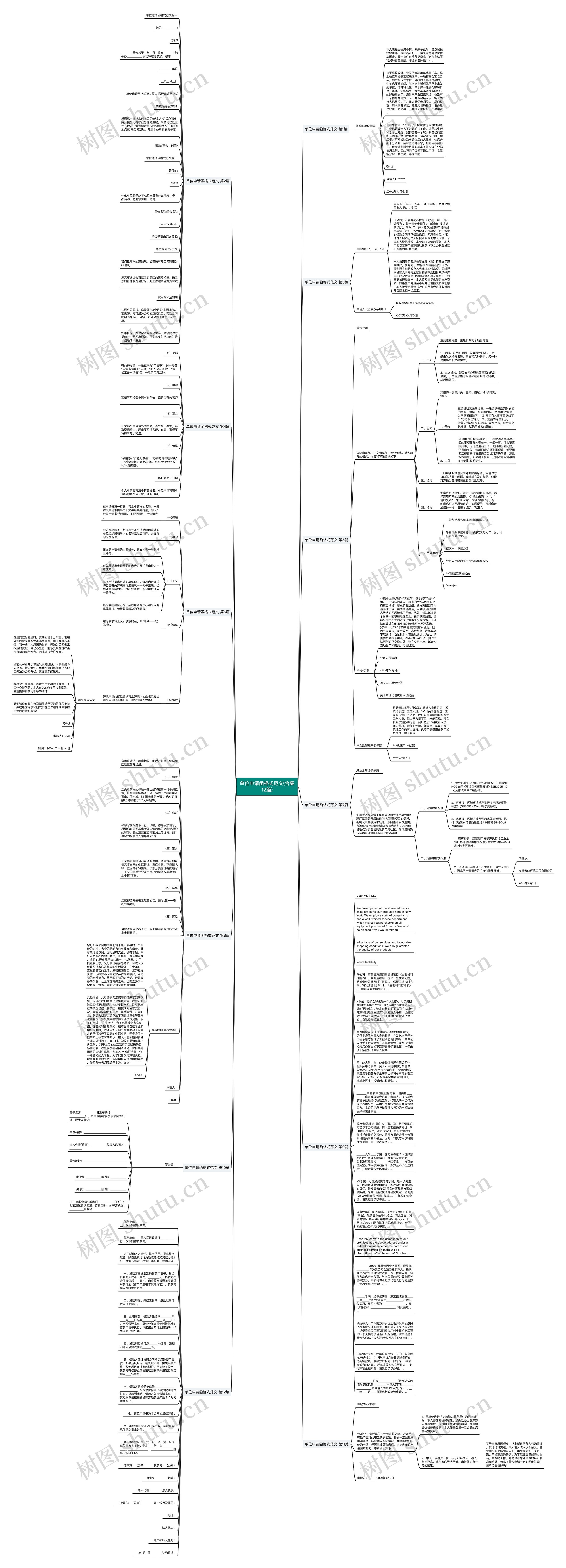 单位申请函格式范文(合集12篇)思维导图