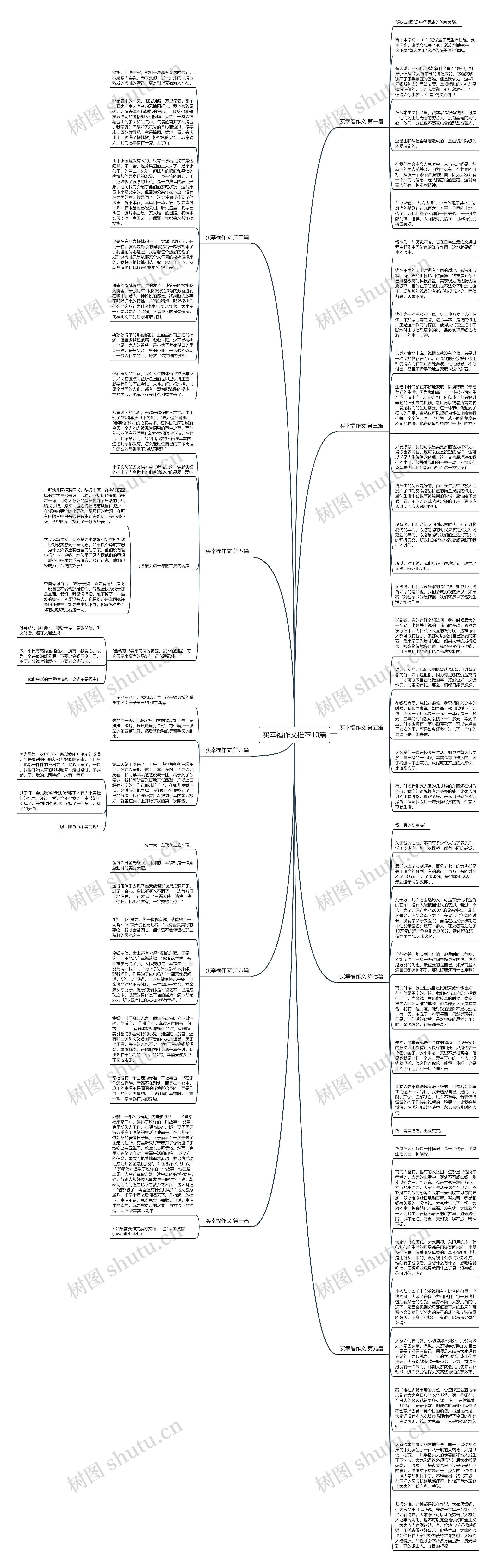 买幸福作文推荐10篇思维导图