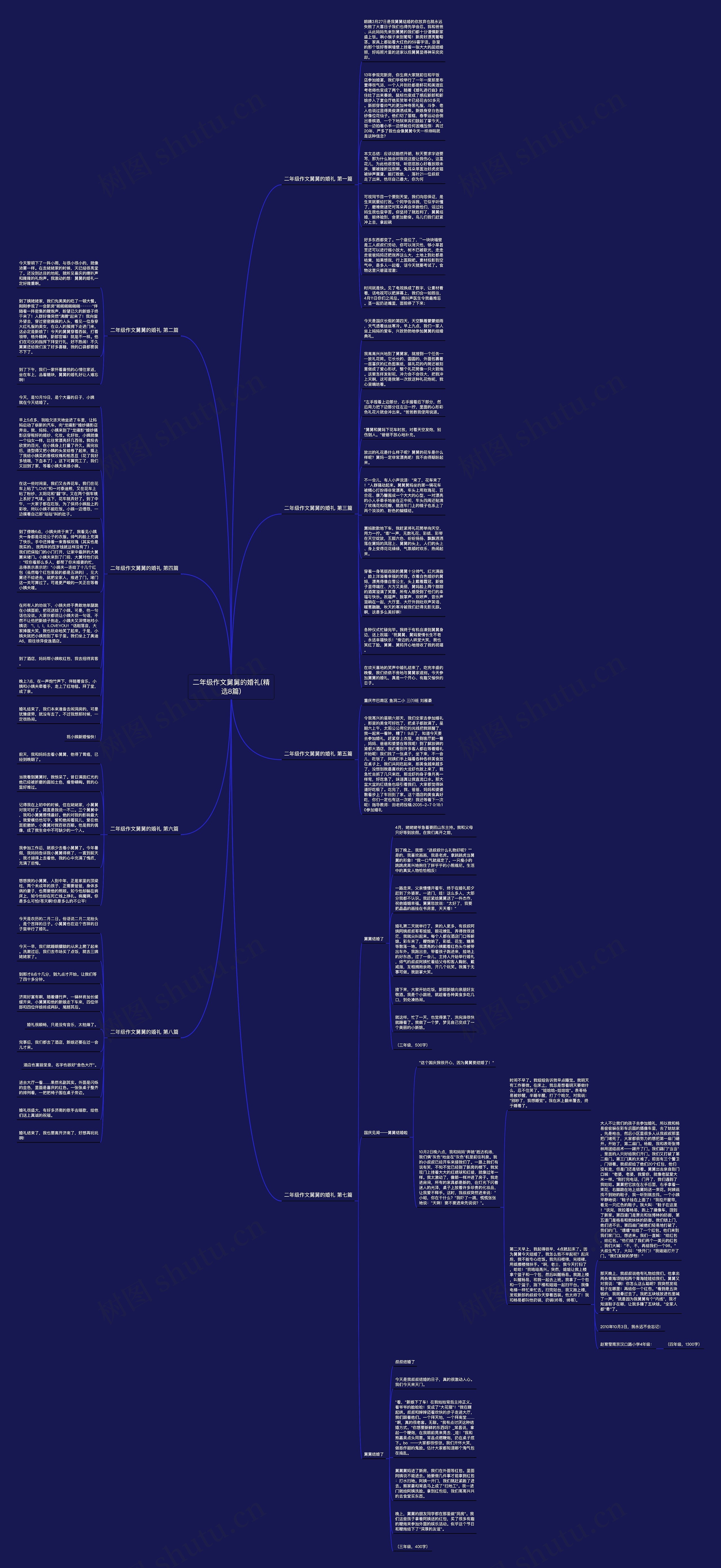 二年级作文舅舅的婚礼(精选8篇)思维导图